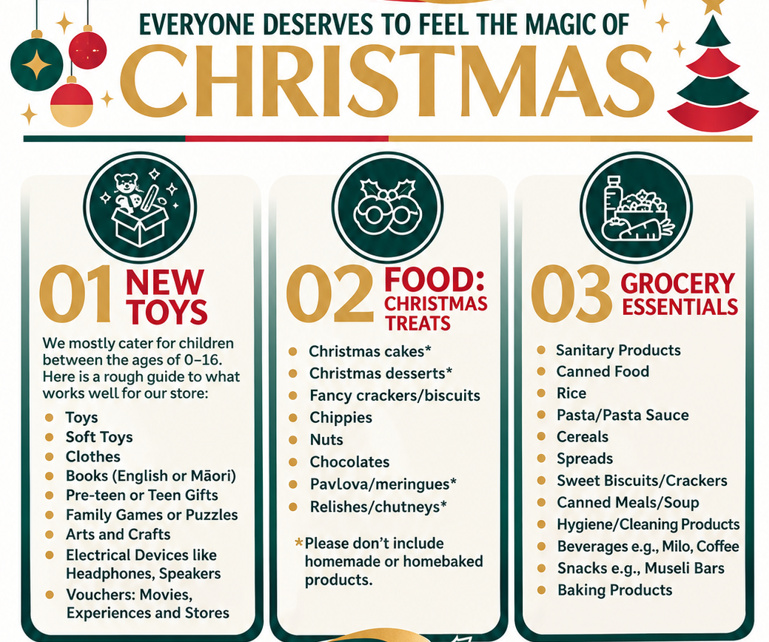 Newtown Medical Centre is proud to support Wellington City Mission’s Christmas Collection this year. 🎄