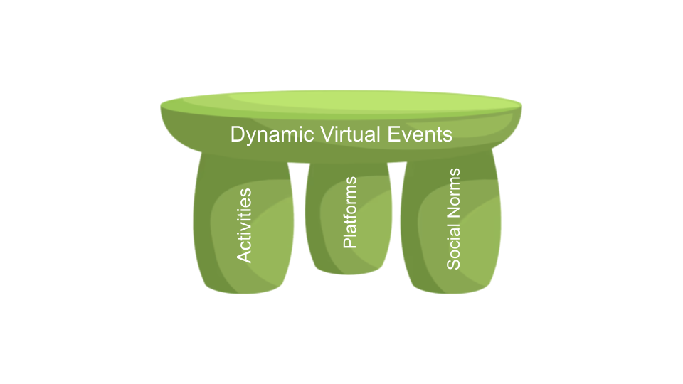 Three pillars of virtual conferencing