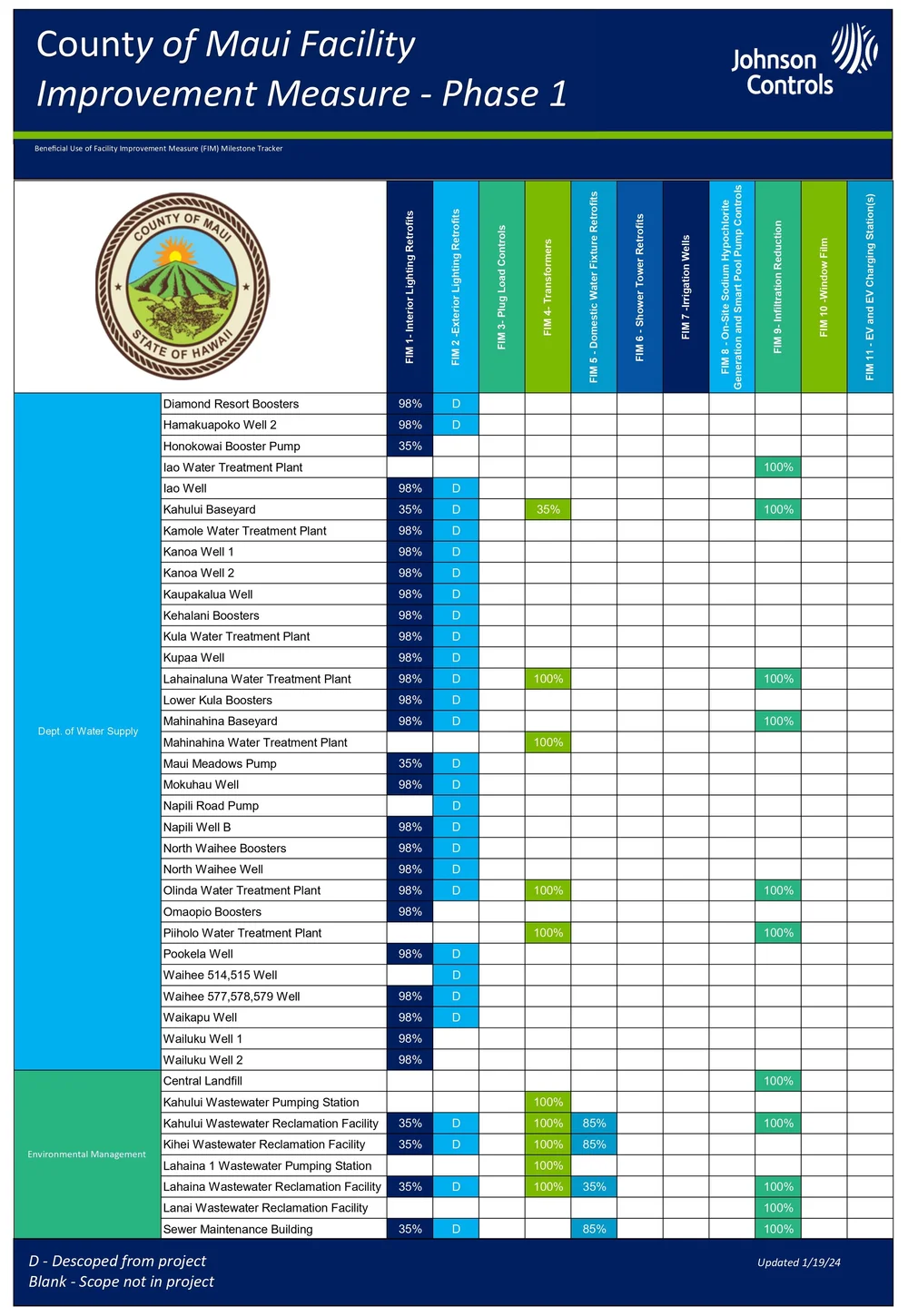 Progress Tracker — Sustainable Maui - Johnson Controls