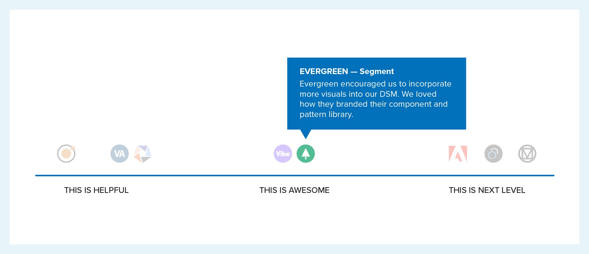 EVERGREEN — Segment