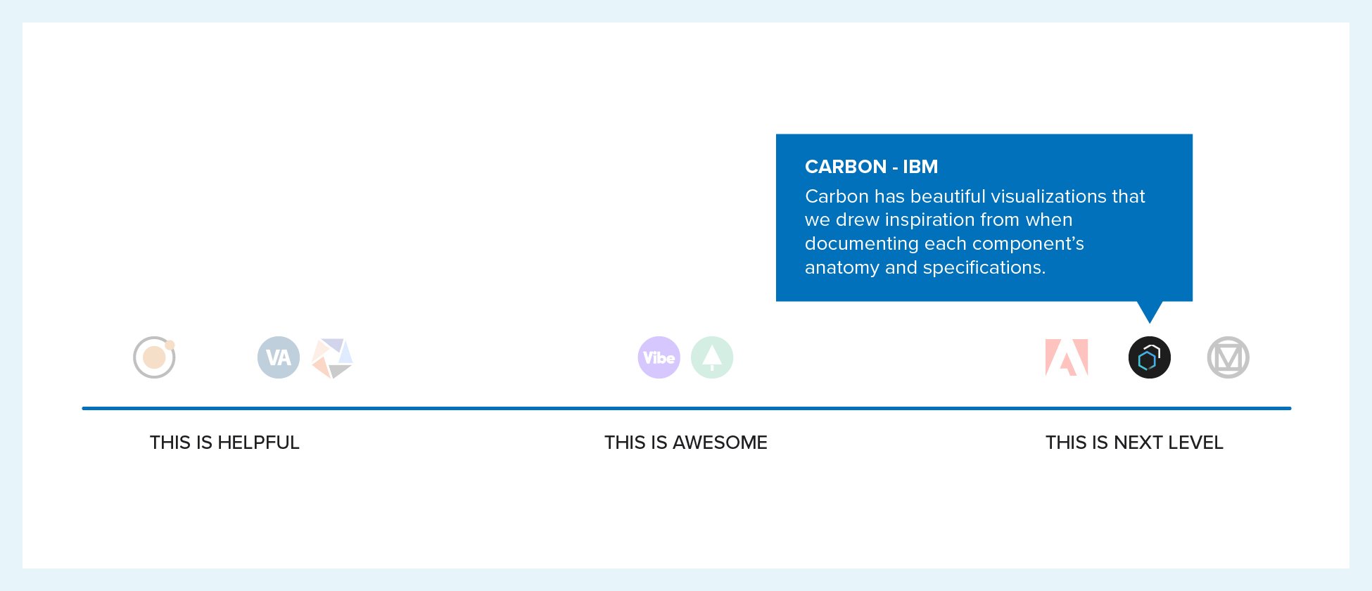 CARBON - IBM