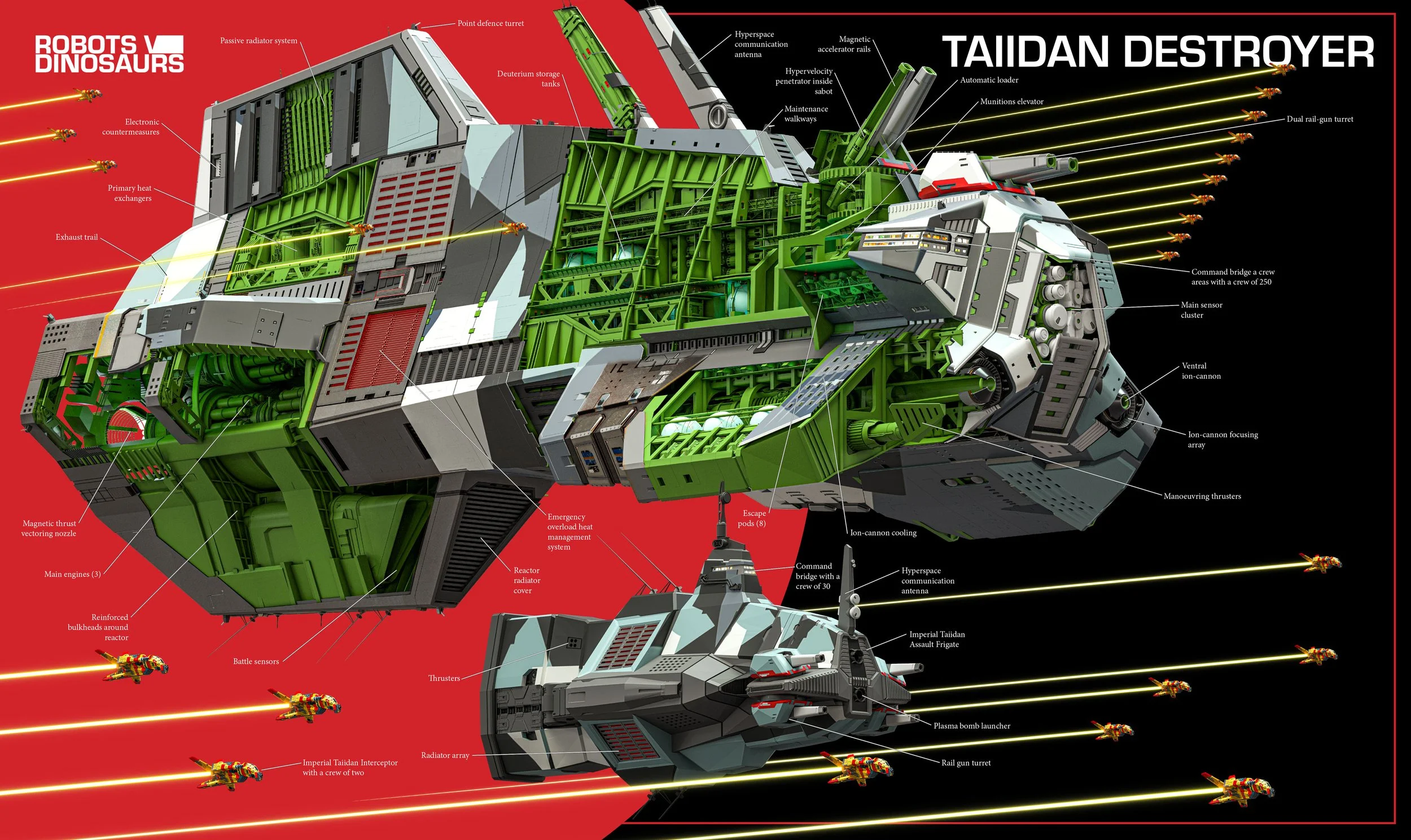 TAIIDAN DESTROYER