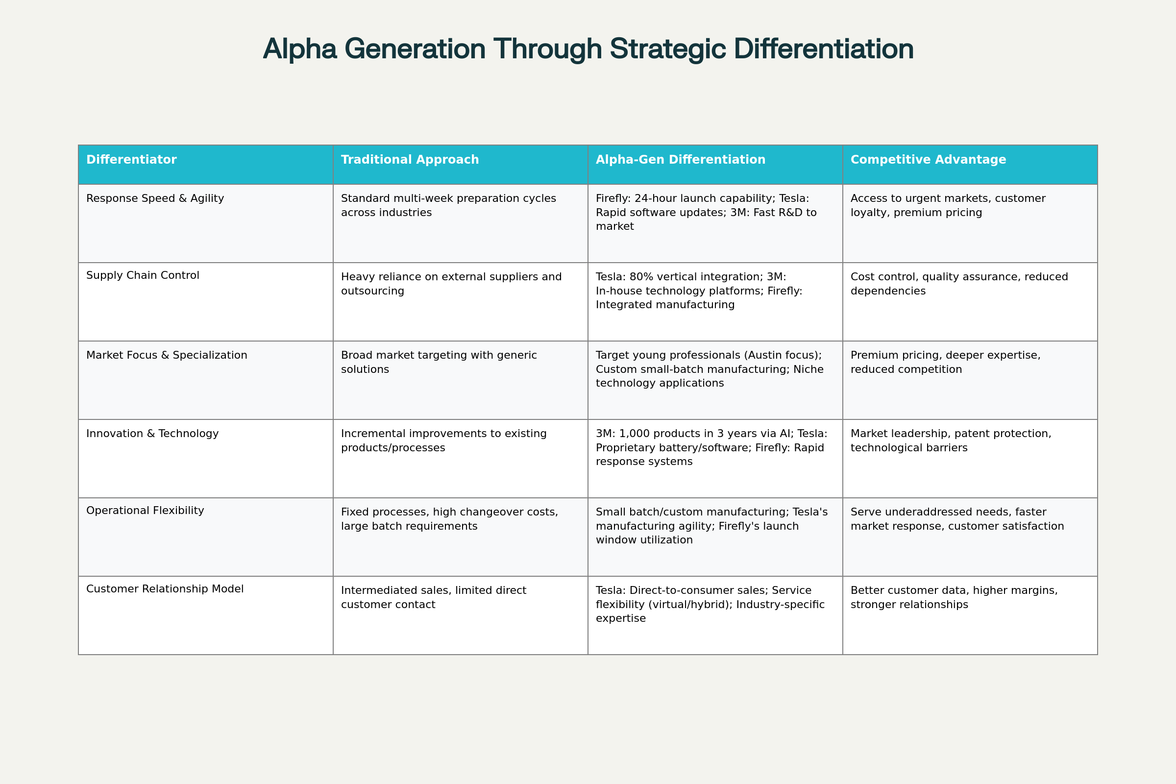Achieving Alpha Through Strategic Differentiation: Firefly Aerospace ...