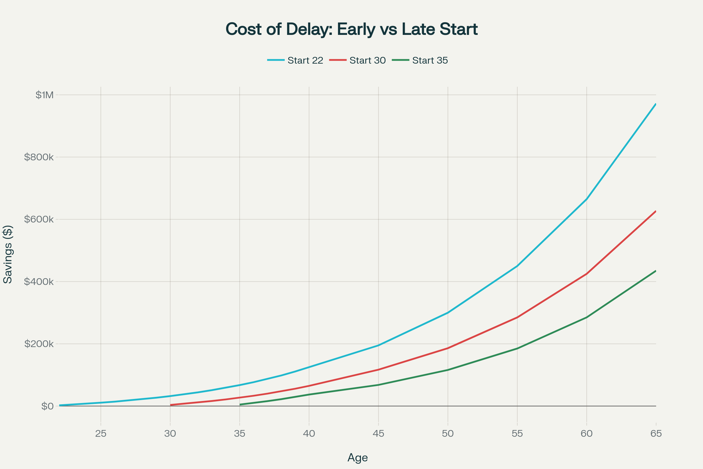 Three Essential 401(k) Decisions for New Professionals to Maximize ...