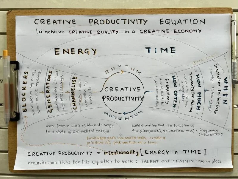 CREATIVE PRODUCTIVITY_2.webp
