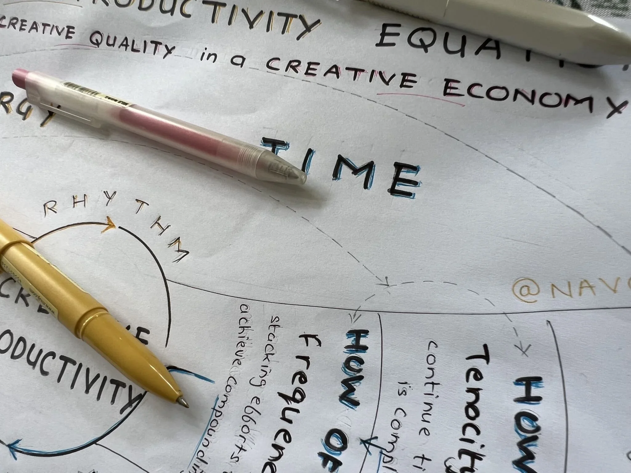 CREATIVE PRODUCTIVITY_6.webp