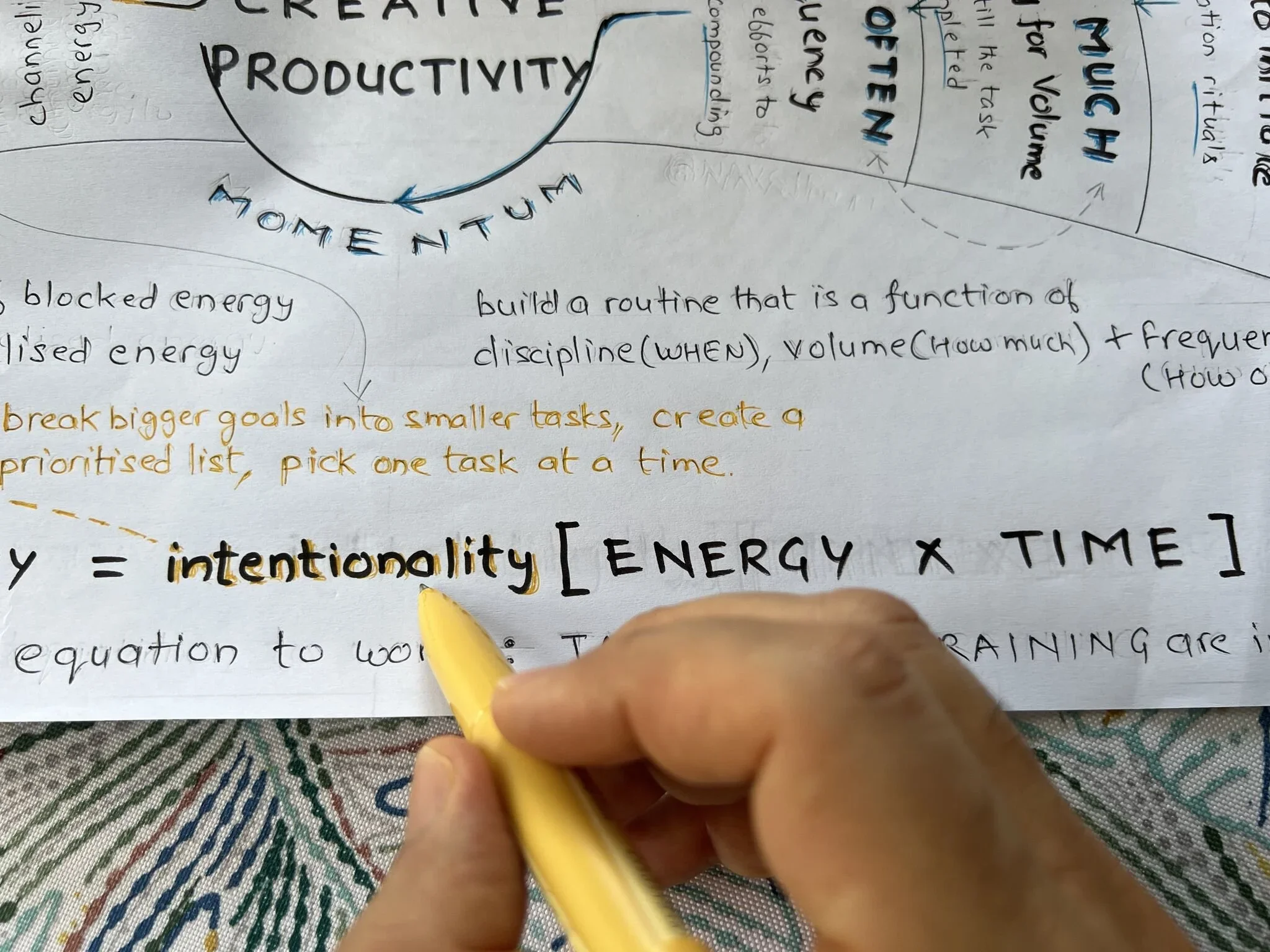 Creative Productivity