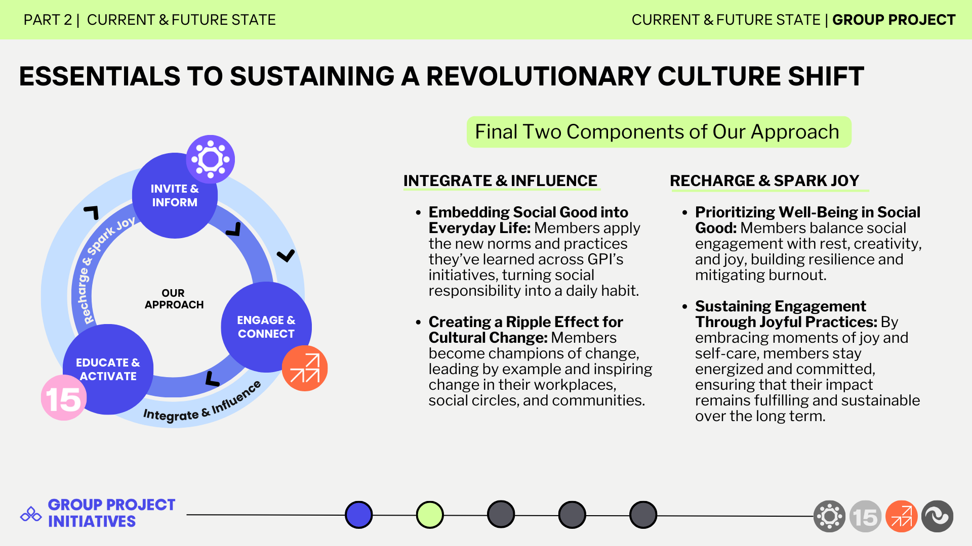 Group Project Partner Group Project Initiatives | Changing the World is a Group Project ...