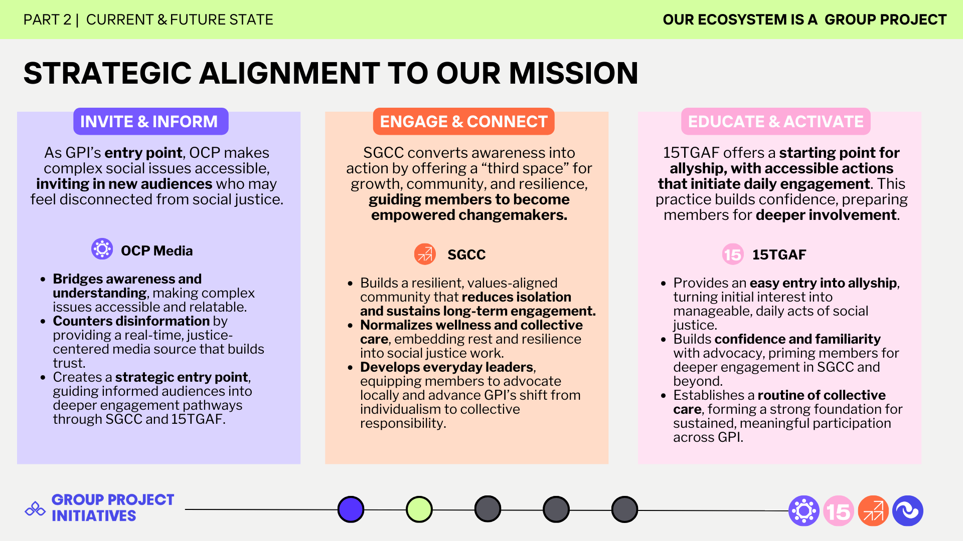 Group Project Initiatives | Changing the World is a Group Project ...