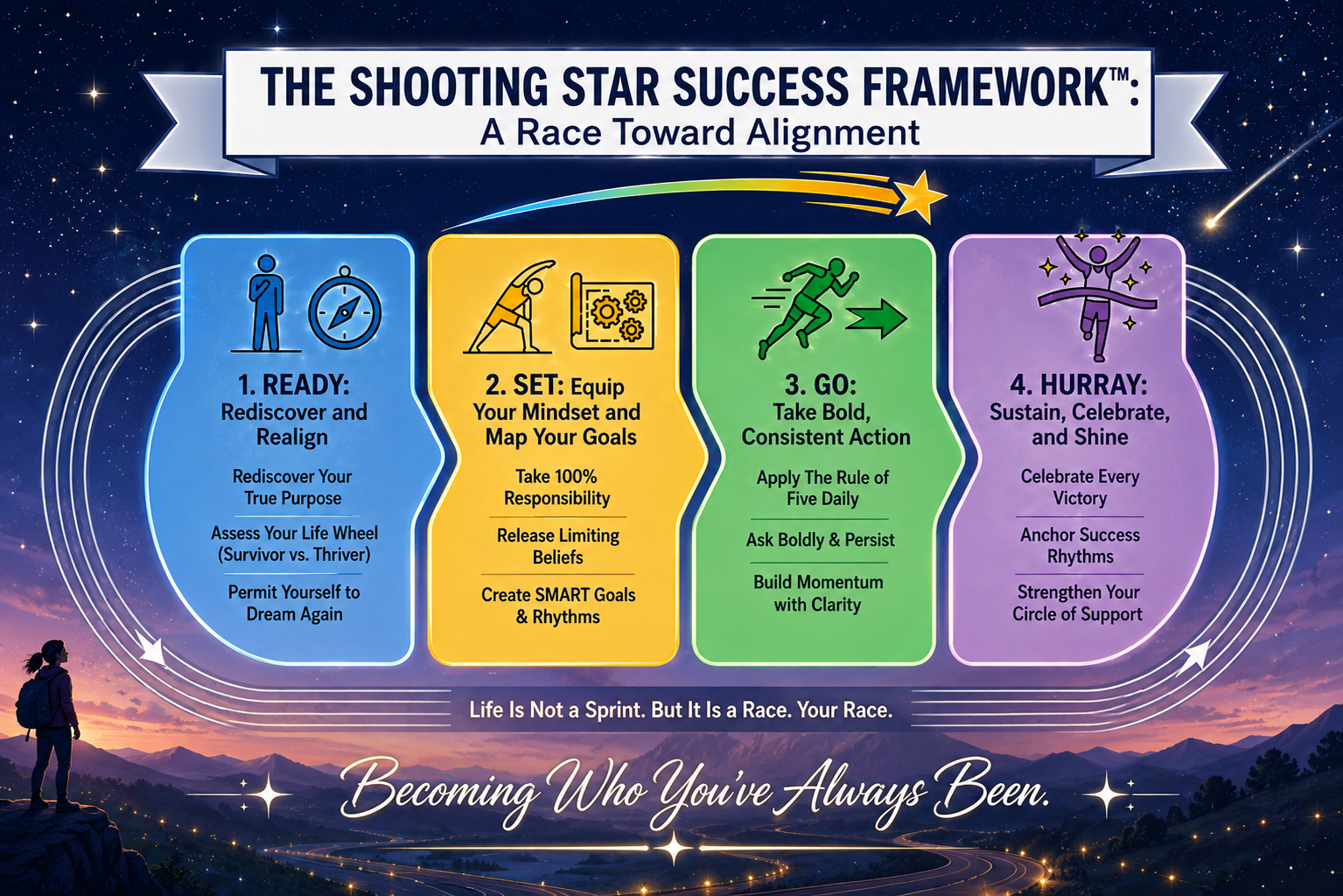 #1 What Is the Shooting Star Success Framework