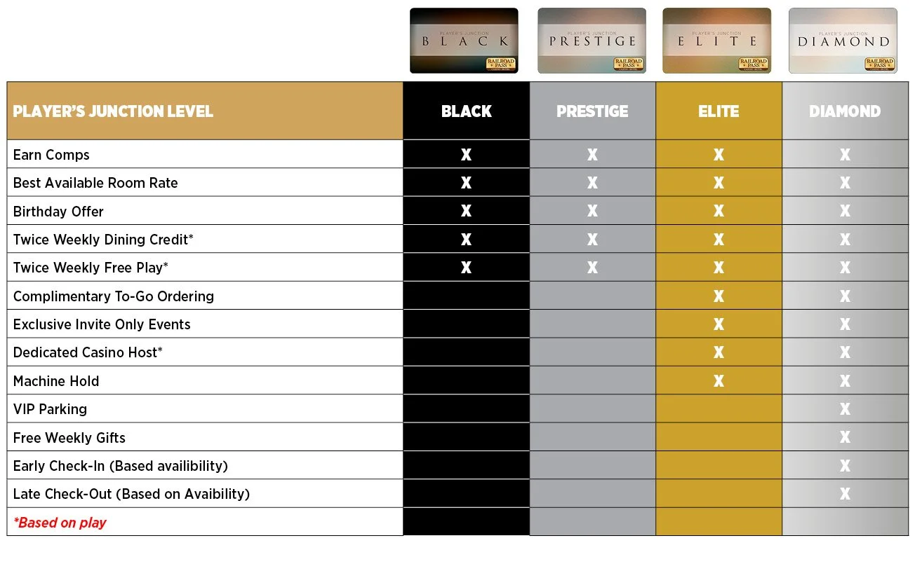 Player's Junction Card Benefits
