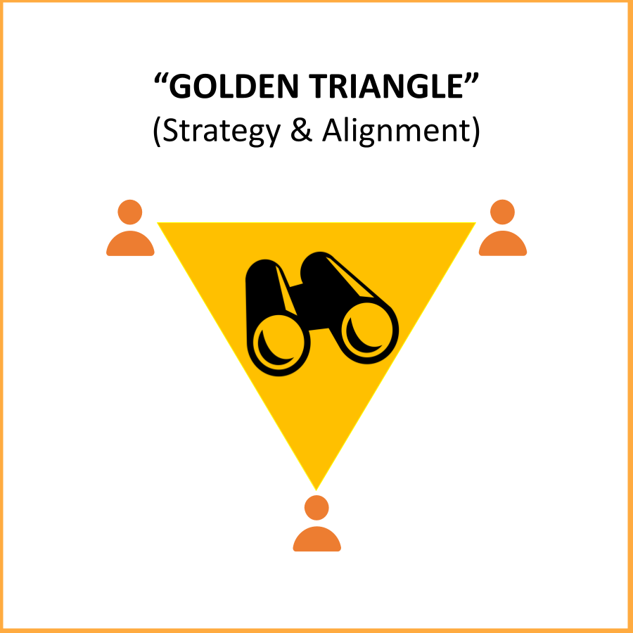 Unlocking Success: The Golden Triangle of Technology Implementation