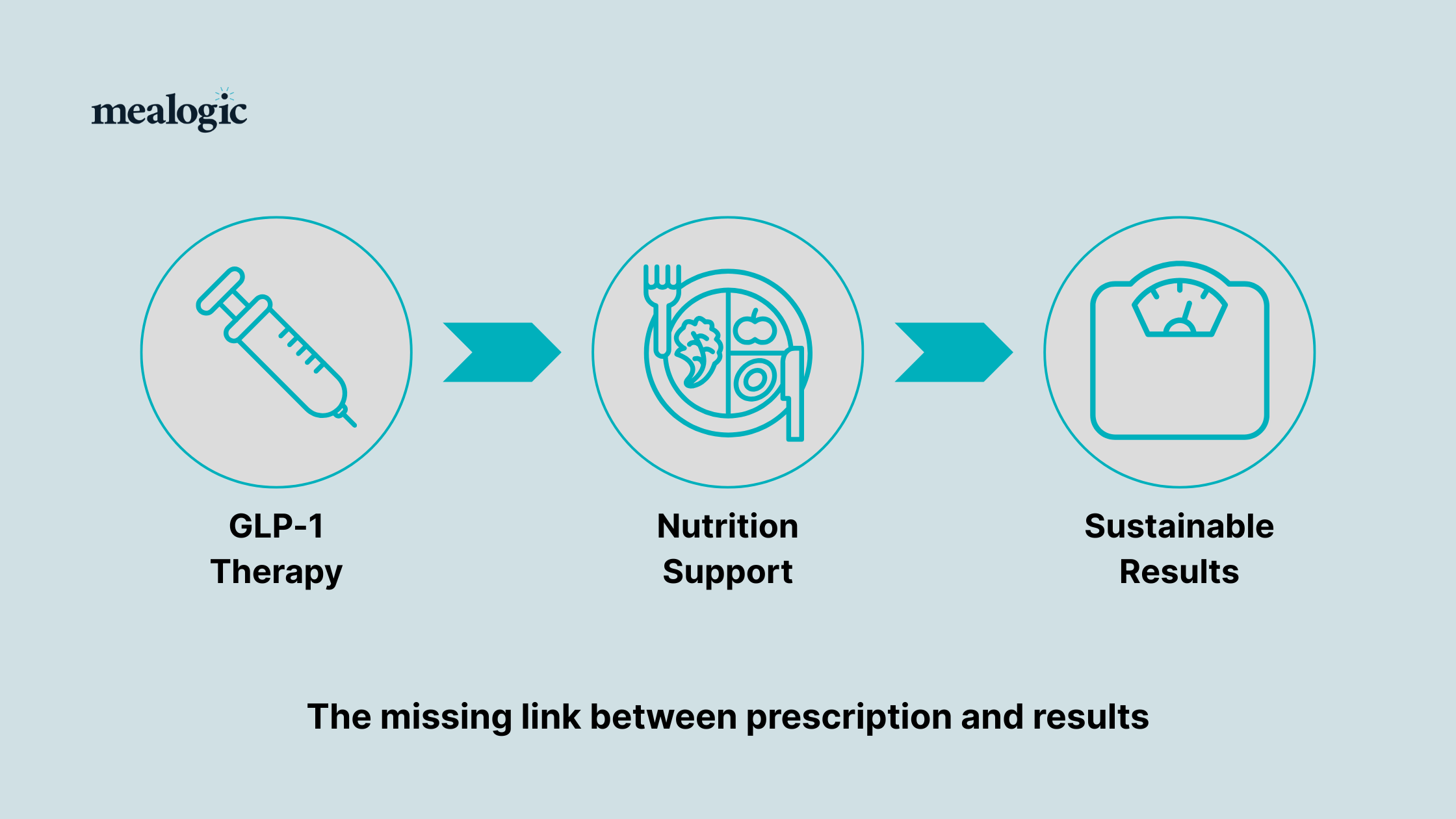 Supporting GLP-1 Therapy with Meal Delivery: What You Need to Know