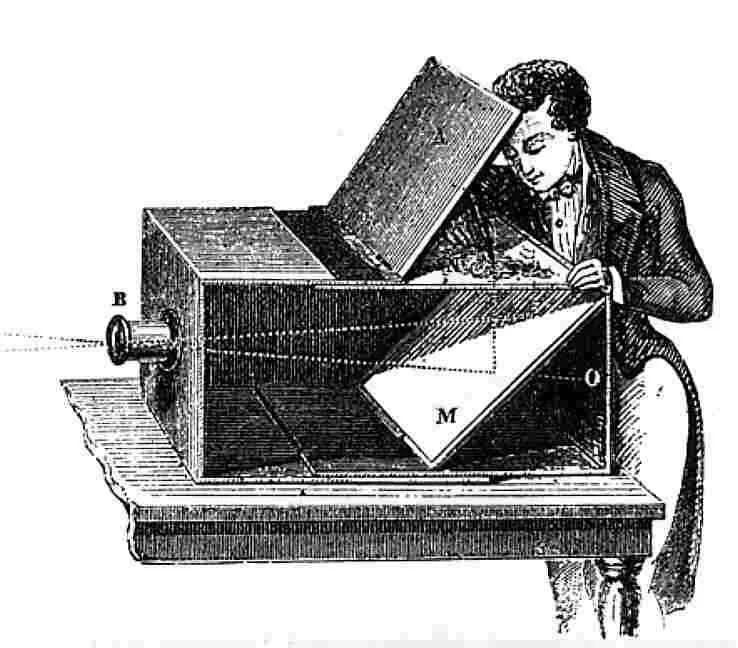 (Fig 1) A camera obscura box with mirror, with an upright projected image at the top.  - Wikipedia