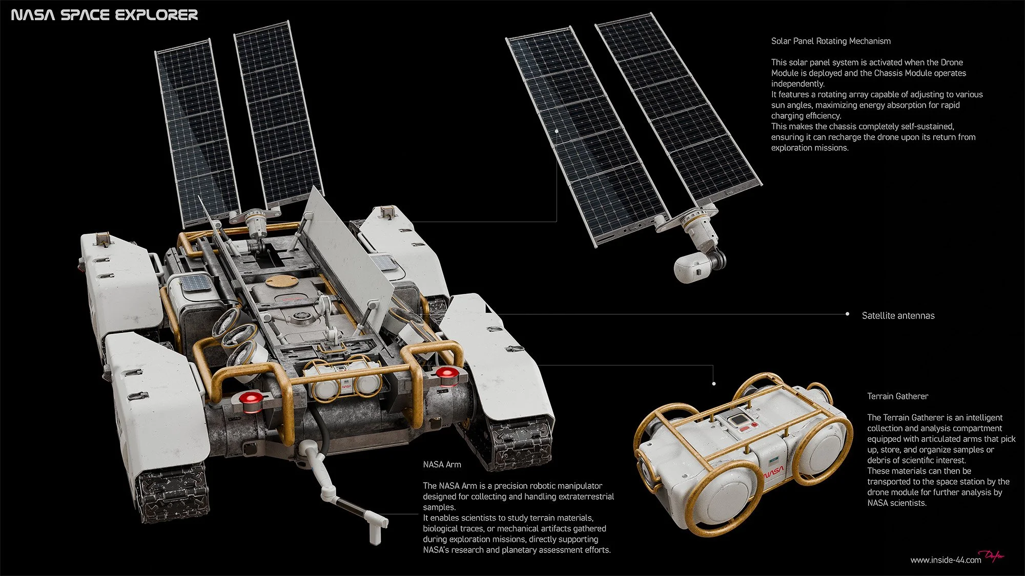 Diagram of NASA space exploration robot with labeled parts: solar panel rotating mechanism, satellite antennas, NASA arm, terrain gatherer. The image explains the functions of each component, such as solar energy collection, extraterrestrial sample handling, and scientific analysis.