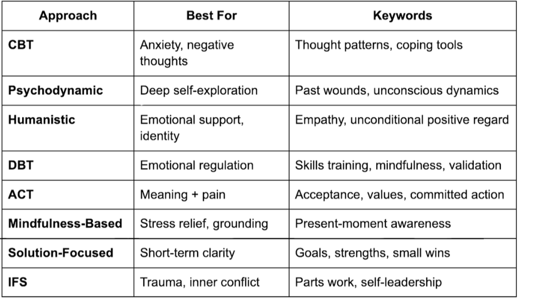 8 Types of Therapy Compared: CBT, DBT, ACT, IFS & More Explained Simply ...