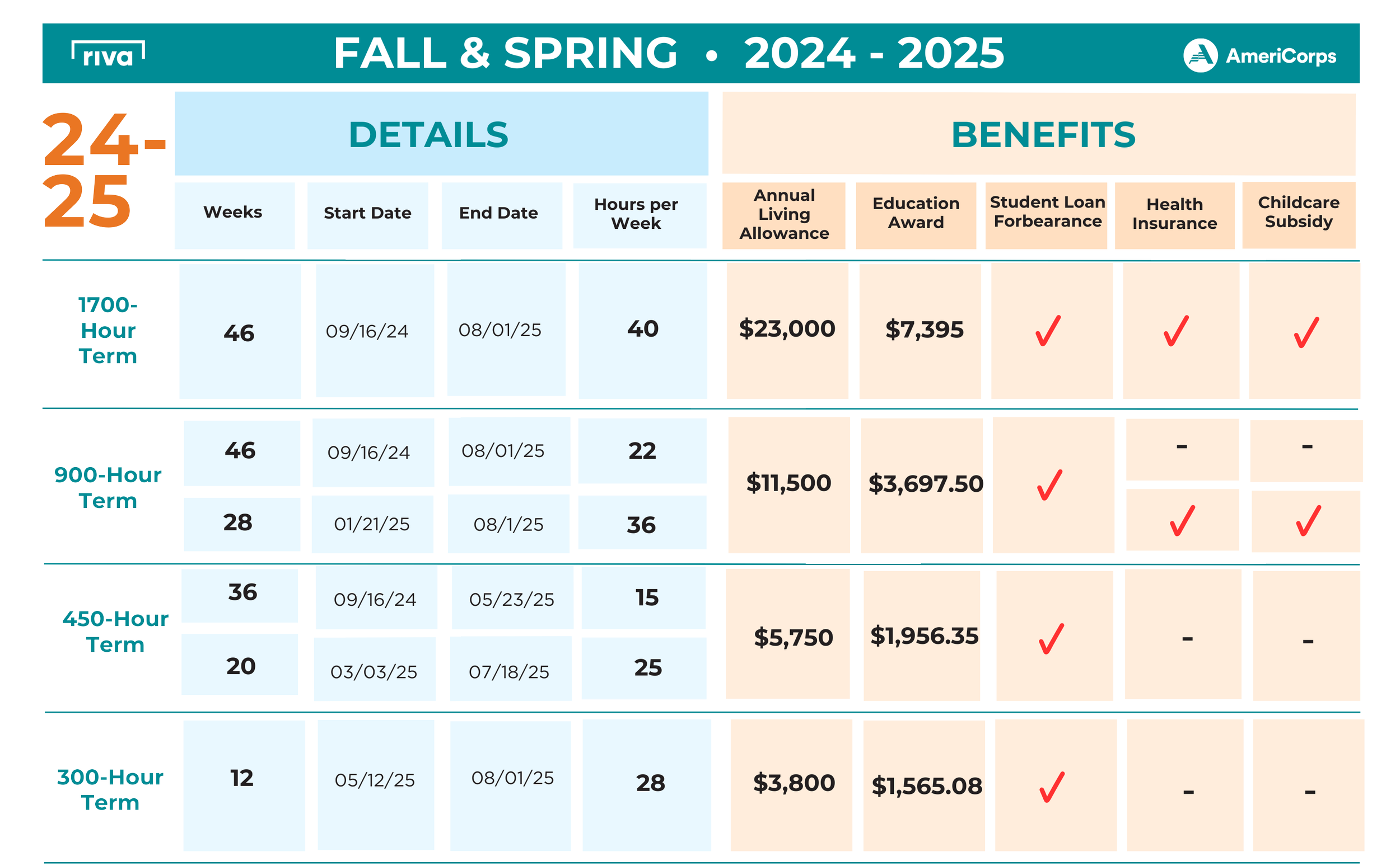 Living Allowance — Refugee & Immigrant Voices in Action (RIVA)