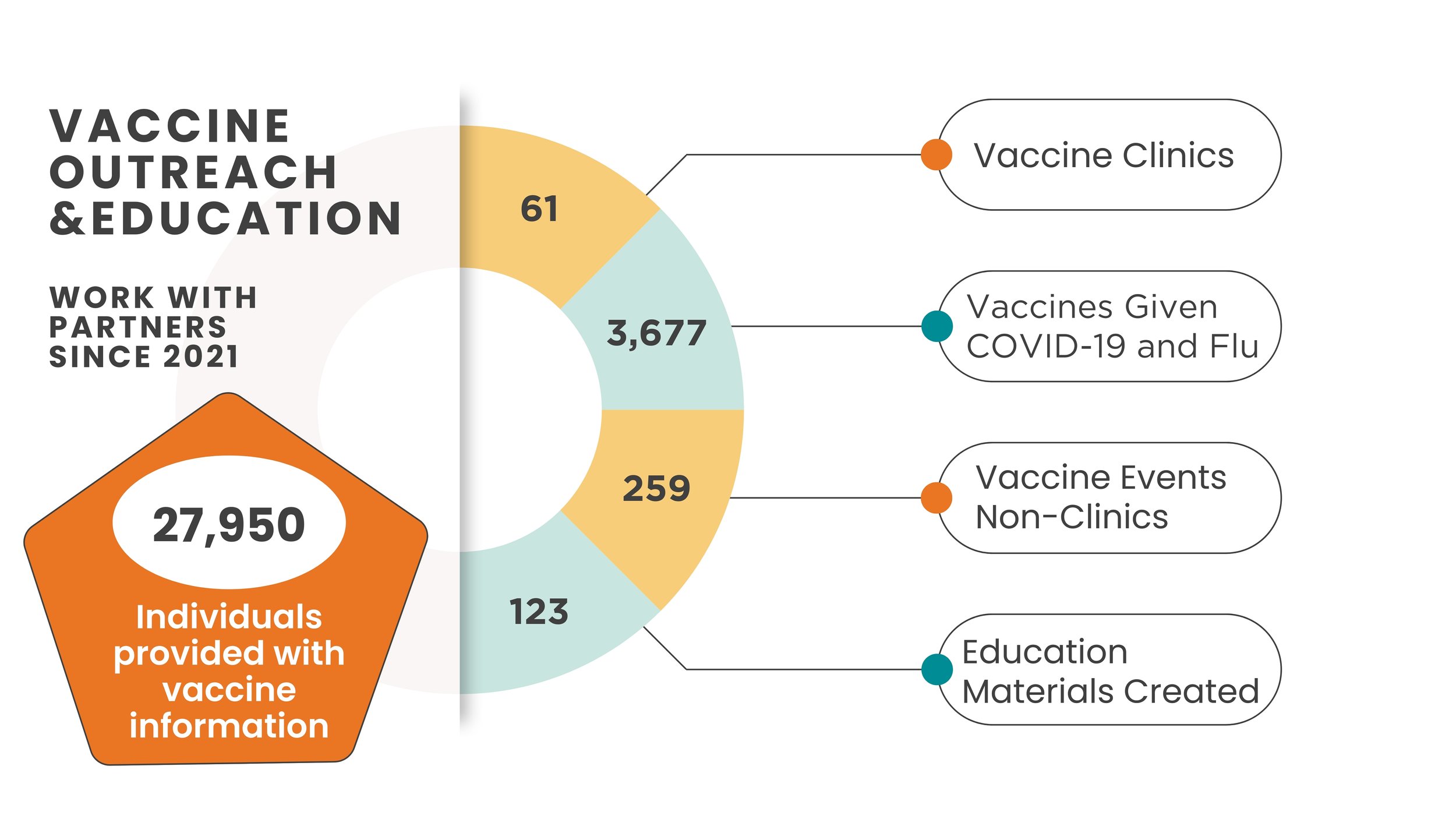 Vaccine education and outreach — Refugee & Immigrant Voices in Action ...