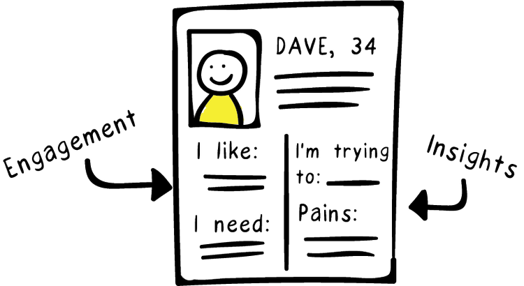 75 Design Thinking Tools and Resources Explained — Overlap Associates