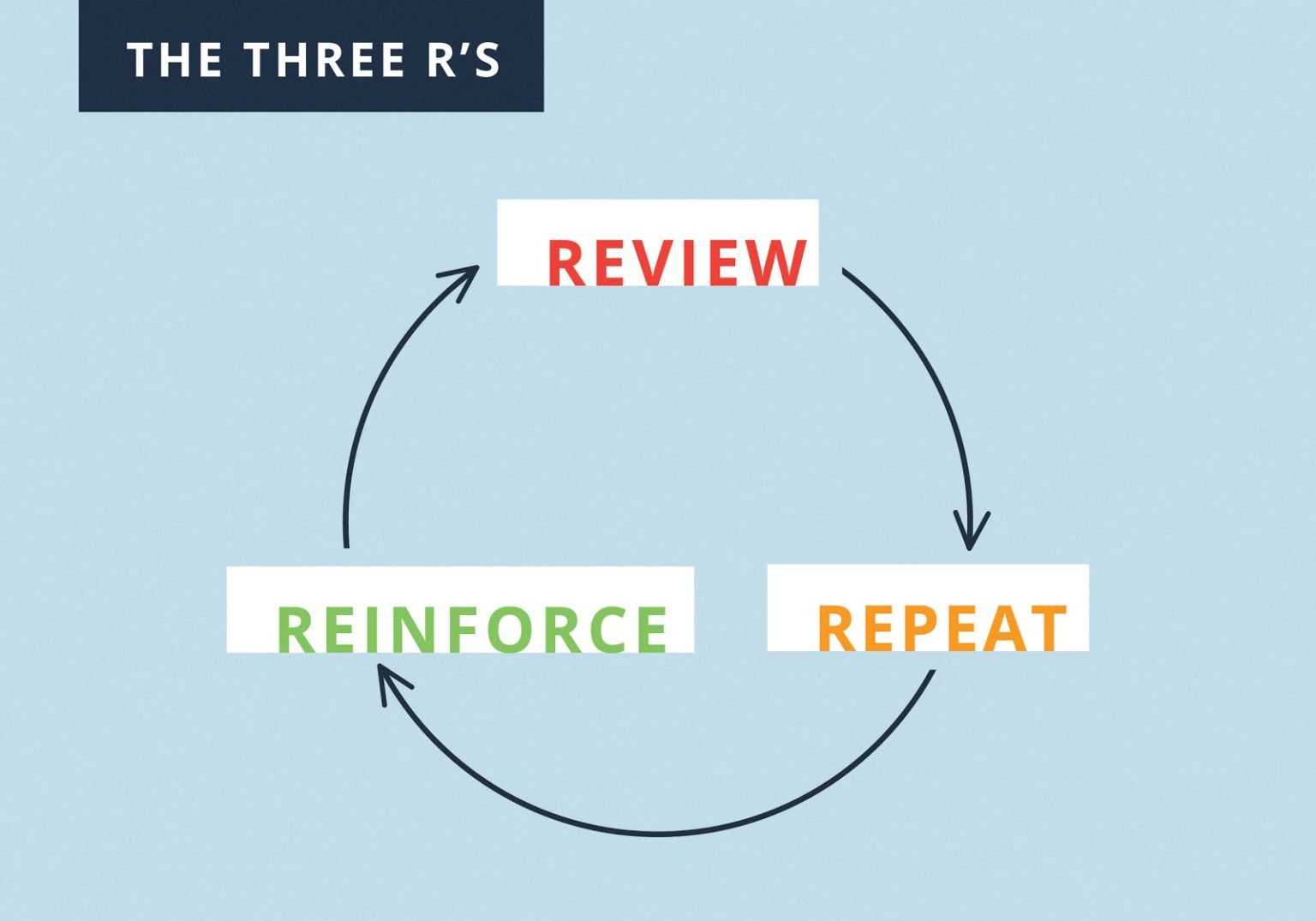 Qualities of Adaptive Leadership: Clarity and Transparency