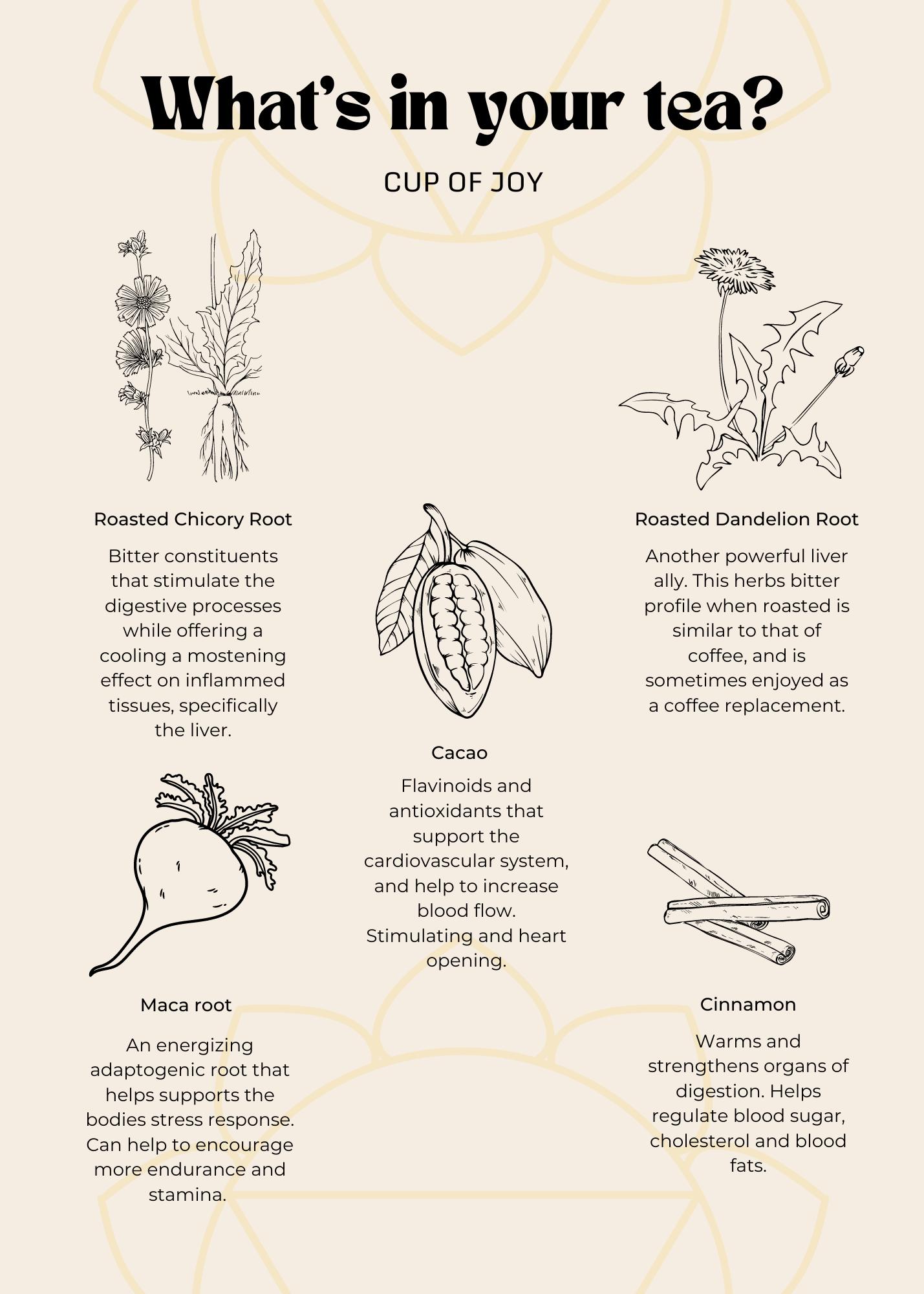 Cup of joy- Whats in your tea.png