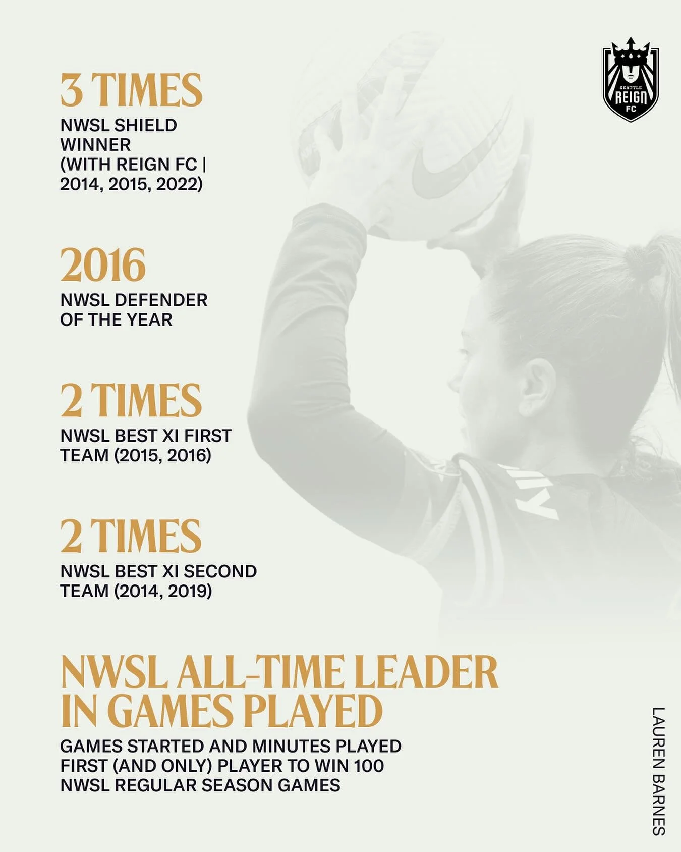 Celebrating the iconic career of Lu Barnes 🌟

A look at her incredible 13-year career with the Reign, by the numbers. Link in story to read more.