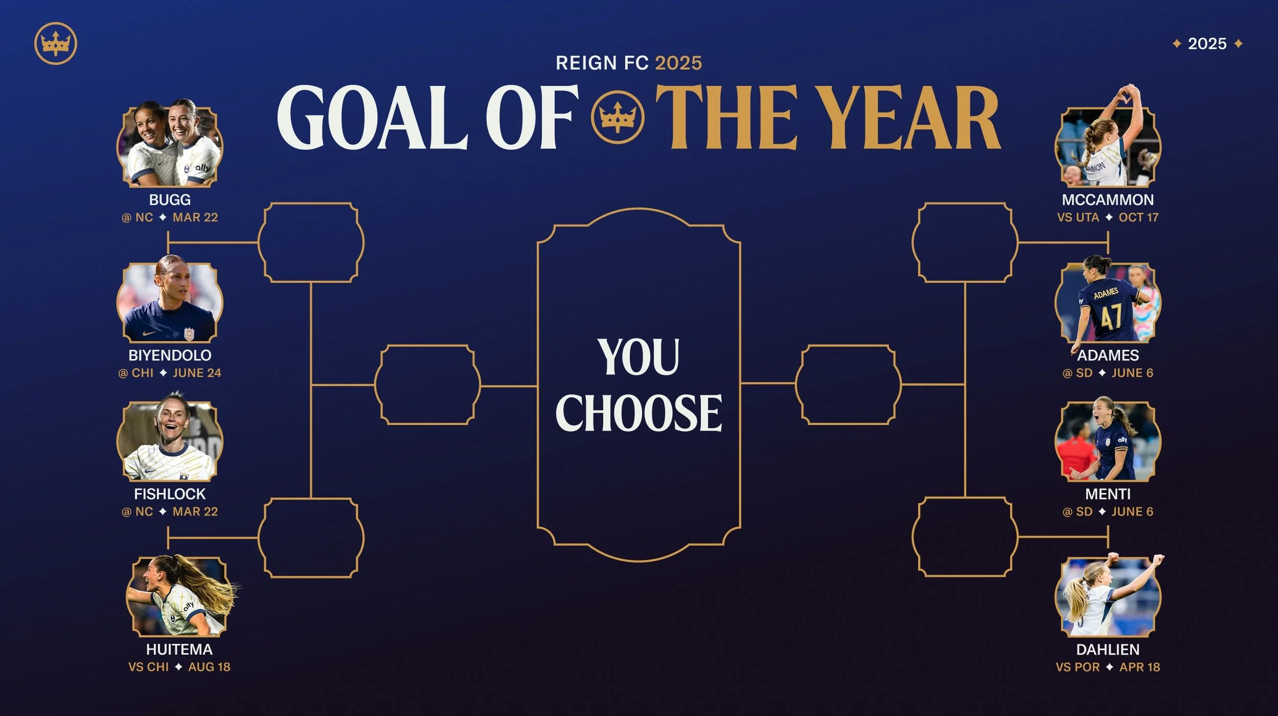 Vote Now for Seattle Reign FC’s 2025 Goal of the Year