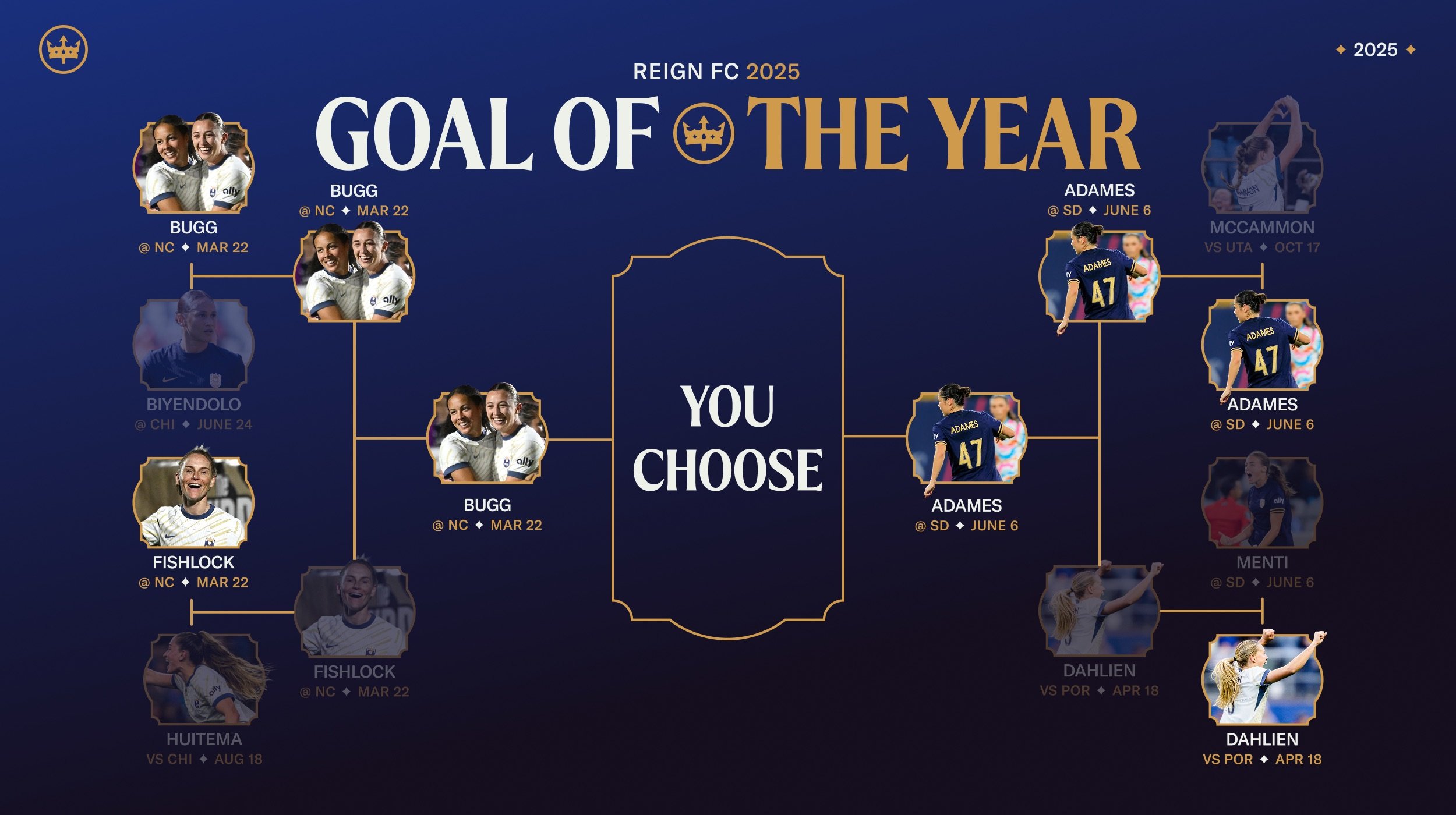 ROUND 3 | Vote Now for Seattle Reign FC’s 2025 Goal of the Year