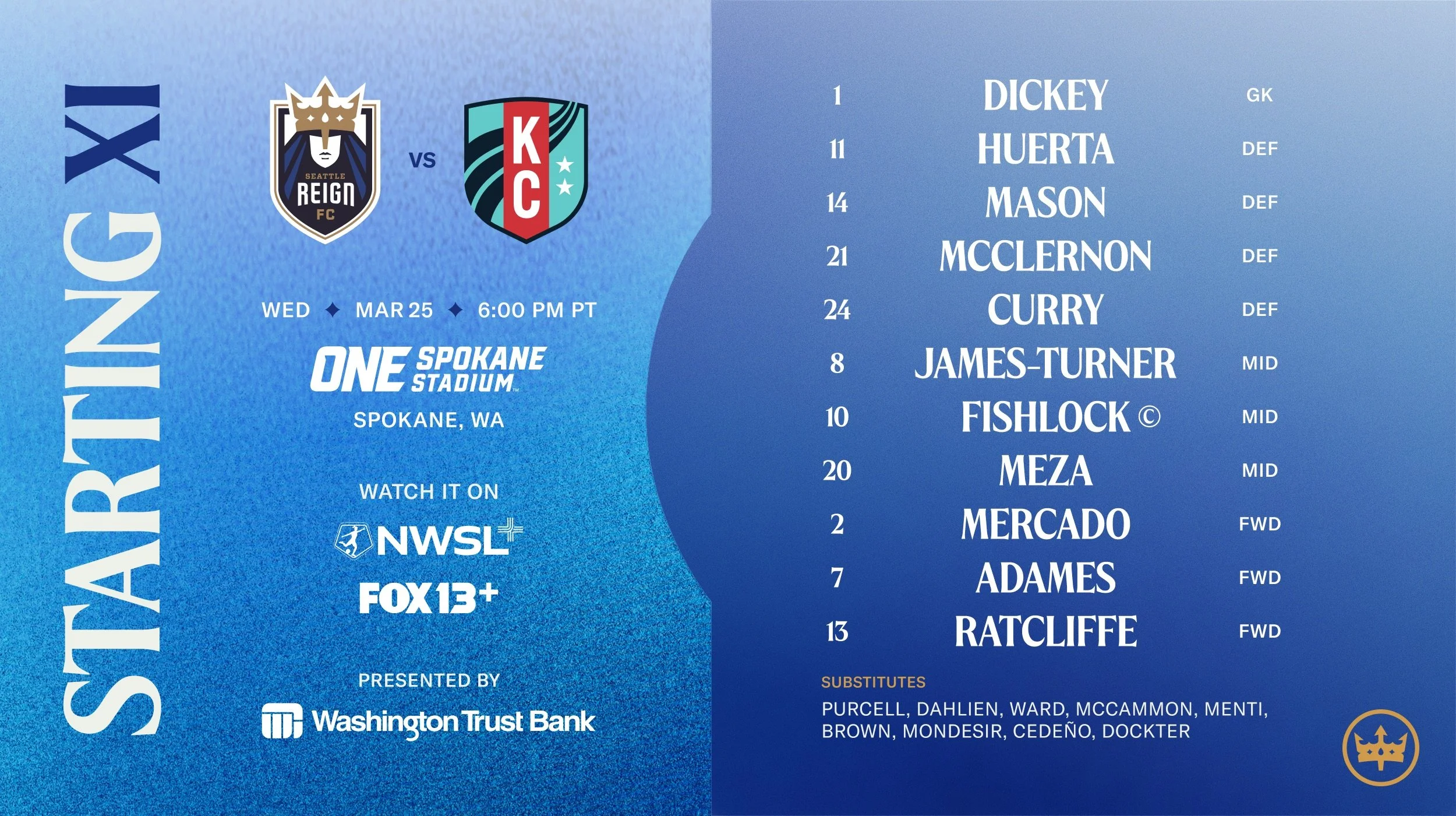 Starting XI: Reign FC vs. Kansas City Current