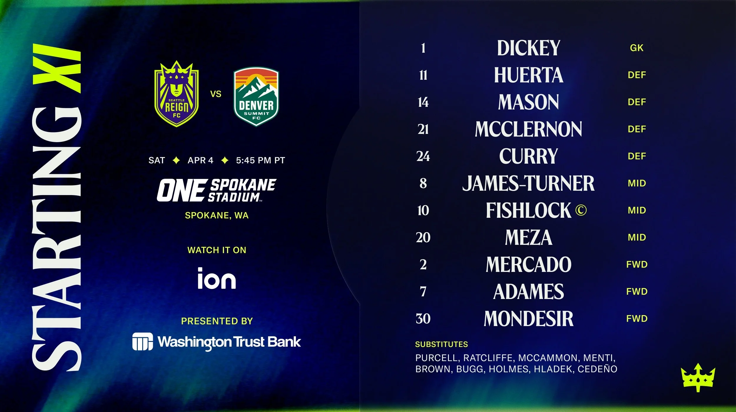 Starting XI: Reign FC vs. Denver Summit FC