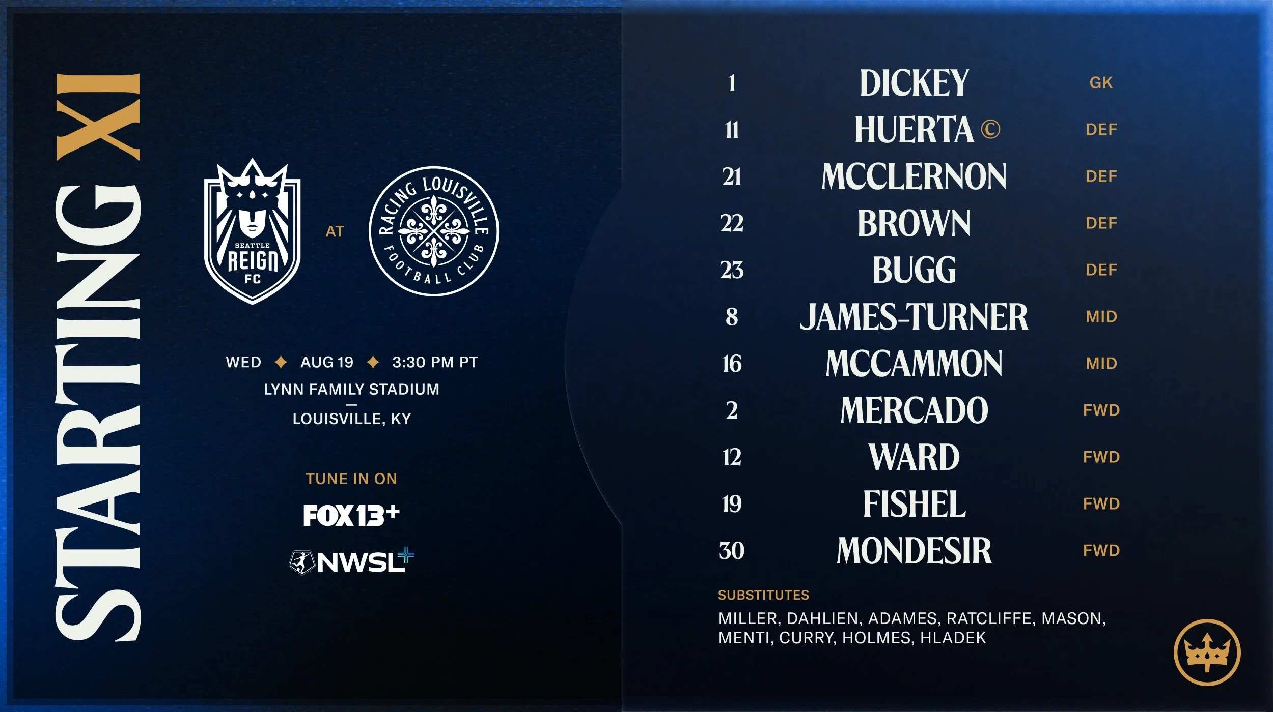 Starting XI: Reign FC at Racing Louisville FC
