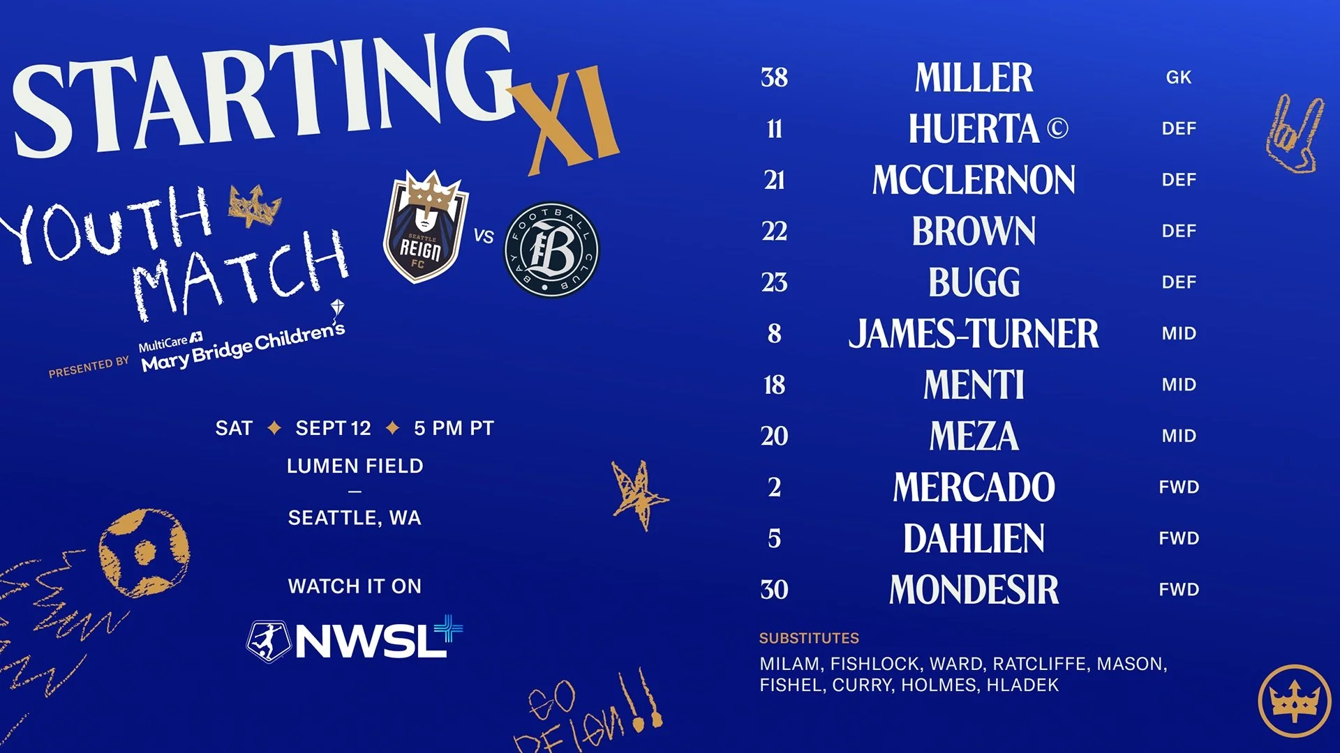 Starting XI: Reign FC vs. Bay FC