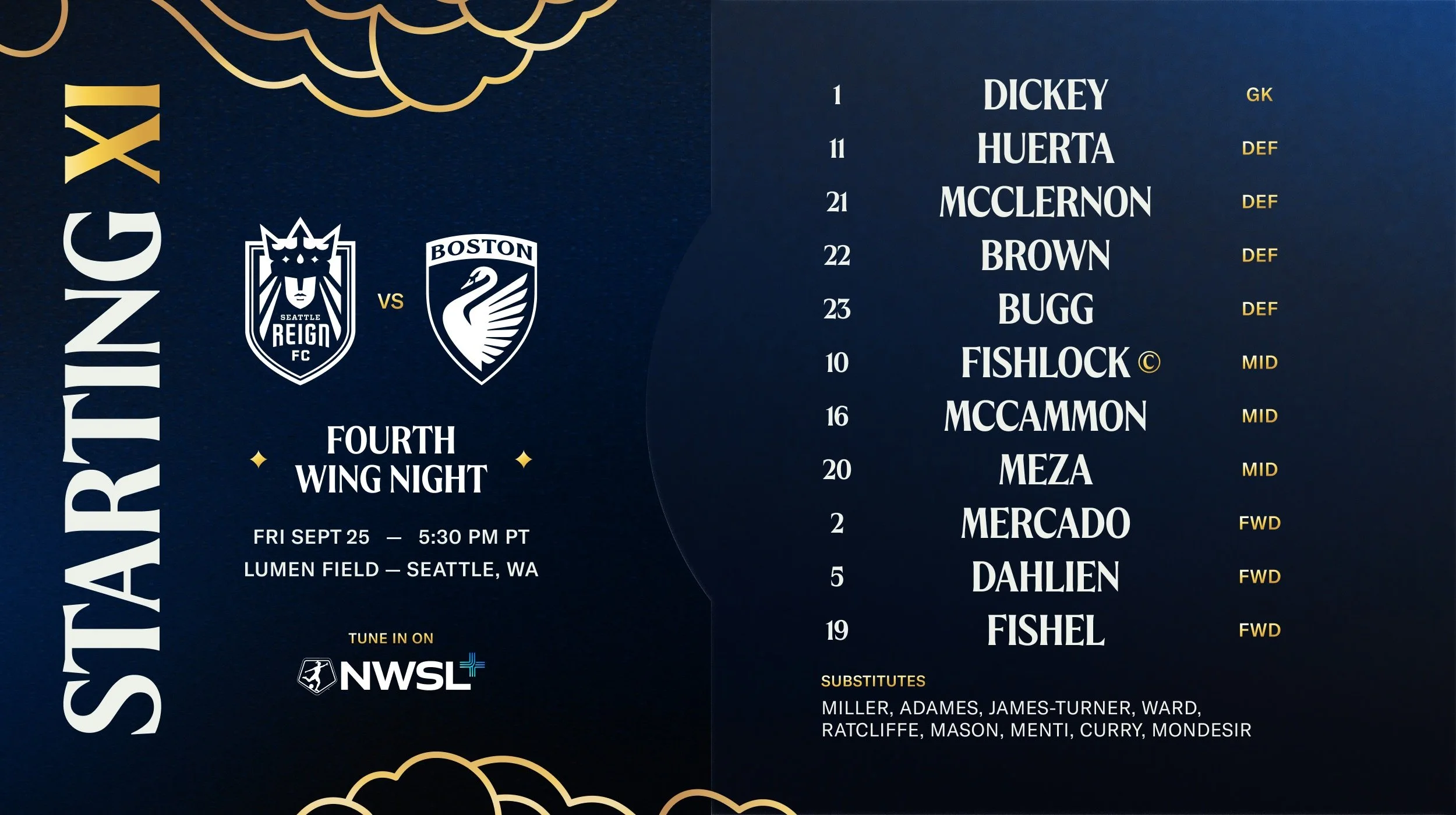 1 Dickey 11 Huerta  21 McClernon 22 Brown 23 Bugg 10 Fishlock (c) 16 McCammon 20 Meza 2 Mercado 5 Dahlien 19 Fishel  Subs: Miller, Adames, James-Turner, Ward, Ratcliffe, Mason, Menti, Curry, Mondesir