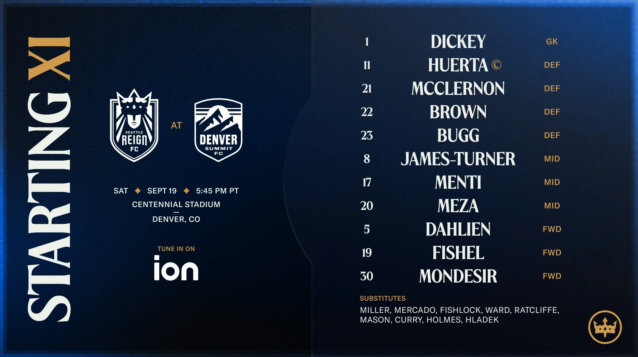 Reign FC starting lineup: 1 Dickey 11 Huerta (c) 21 McClernon 22 Brown 23 Bugg 8 James-Turner 17 Menti 20 Meza 5 Dahlien 19 Fishel 30 Mondesir   Subs: Miller, Mercado, Fishlock, Ward, Ratcliffe, Mason, Curry, Holmes, Hladek
