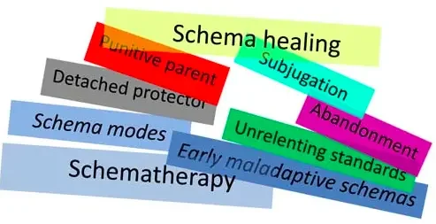 Schema Therapy for Eating Disorders
