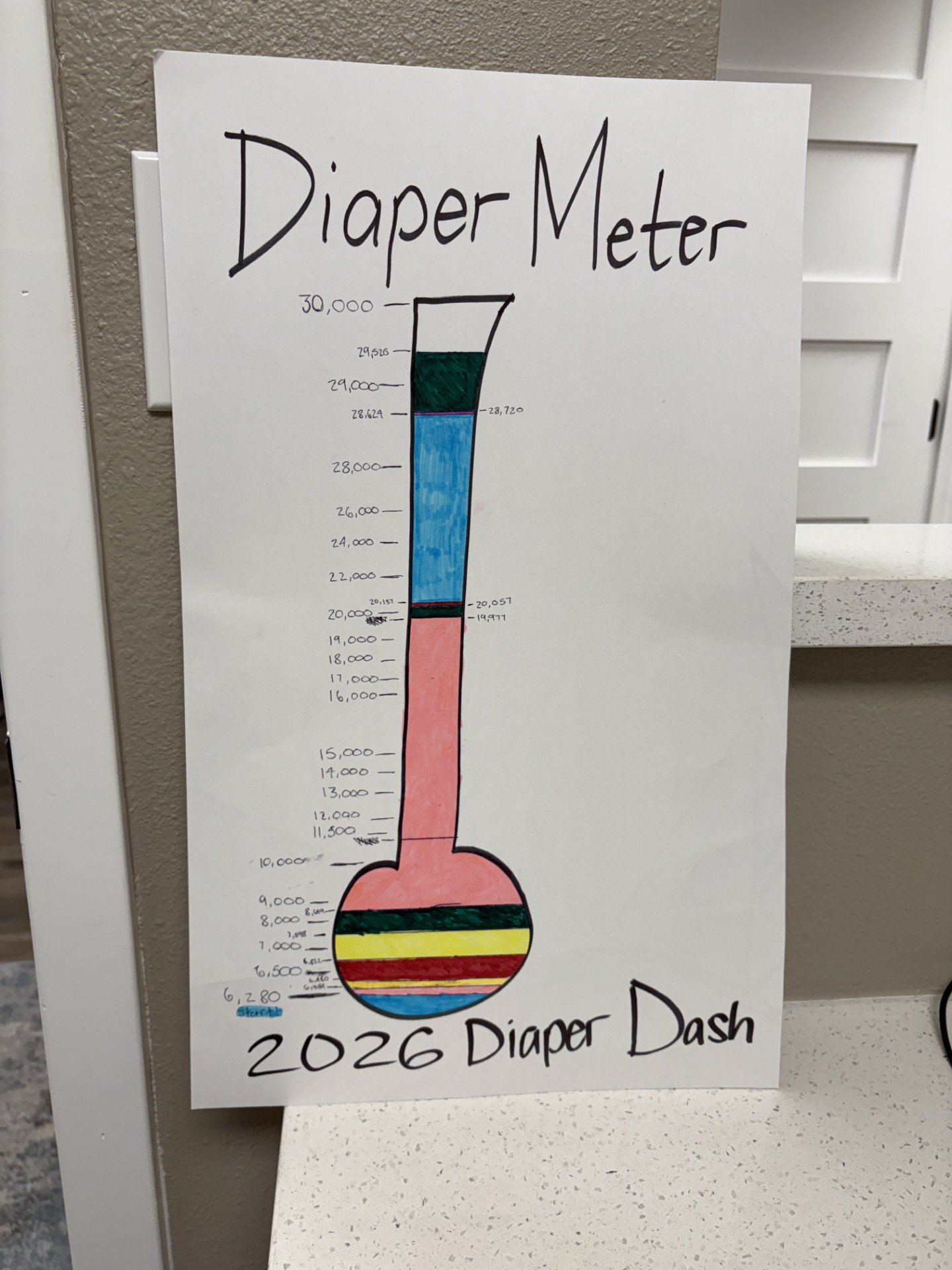 2026-23-01 Diaper Meter from Diaper Dash.jpg