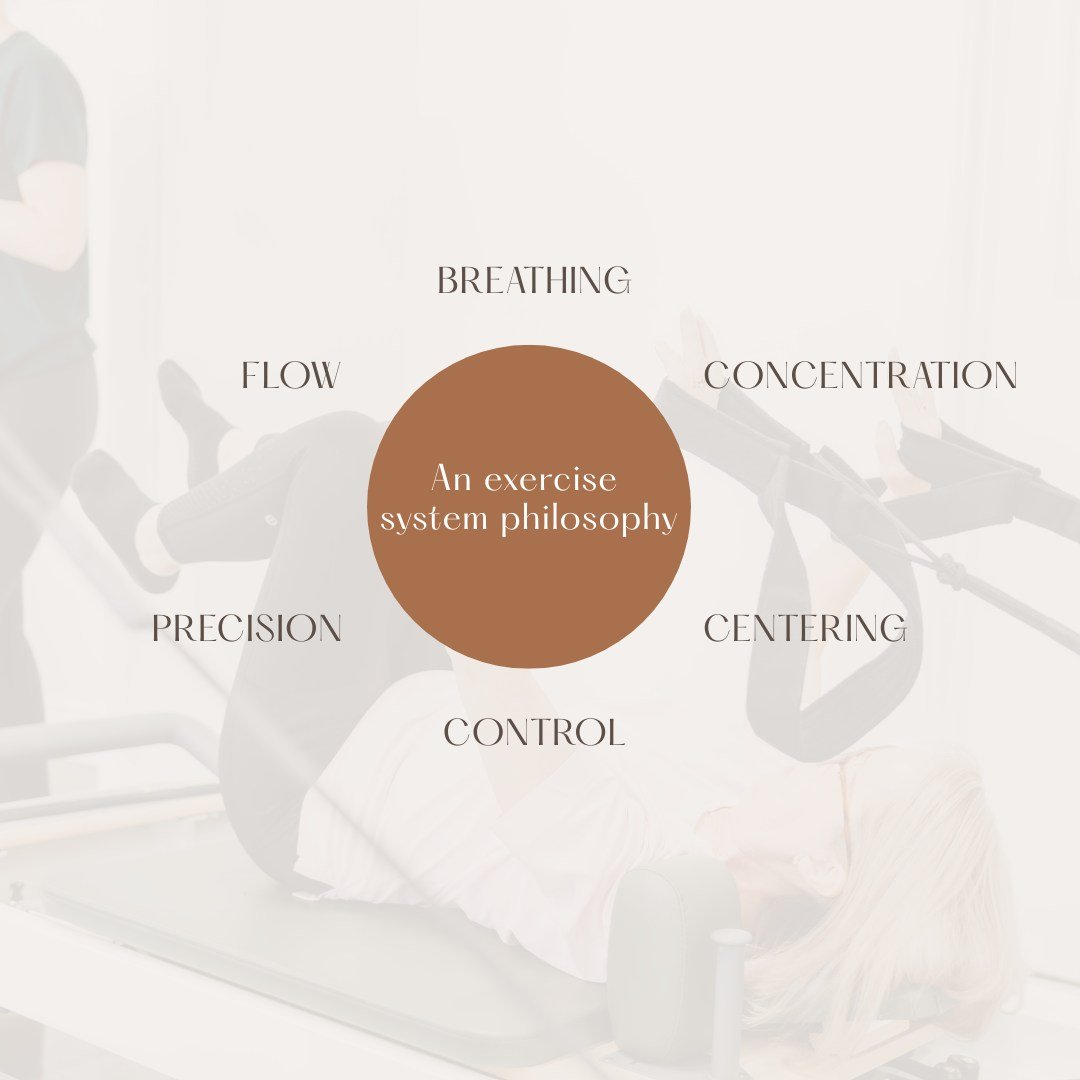 The Pilates principles are important because they ensure that exercises are performed safely, effectively, and with proper technique. They help develop mind-body awareness, enhance muscle engagement, and improve overall control, leading to better pos