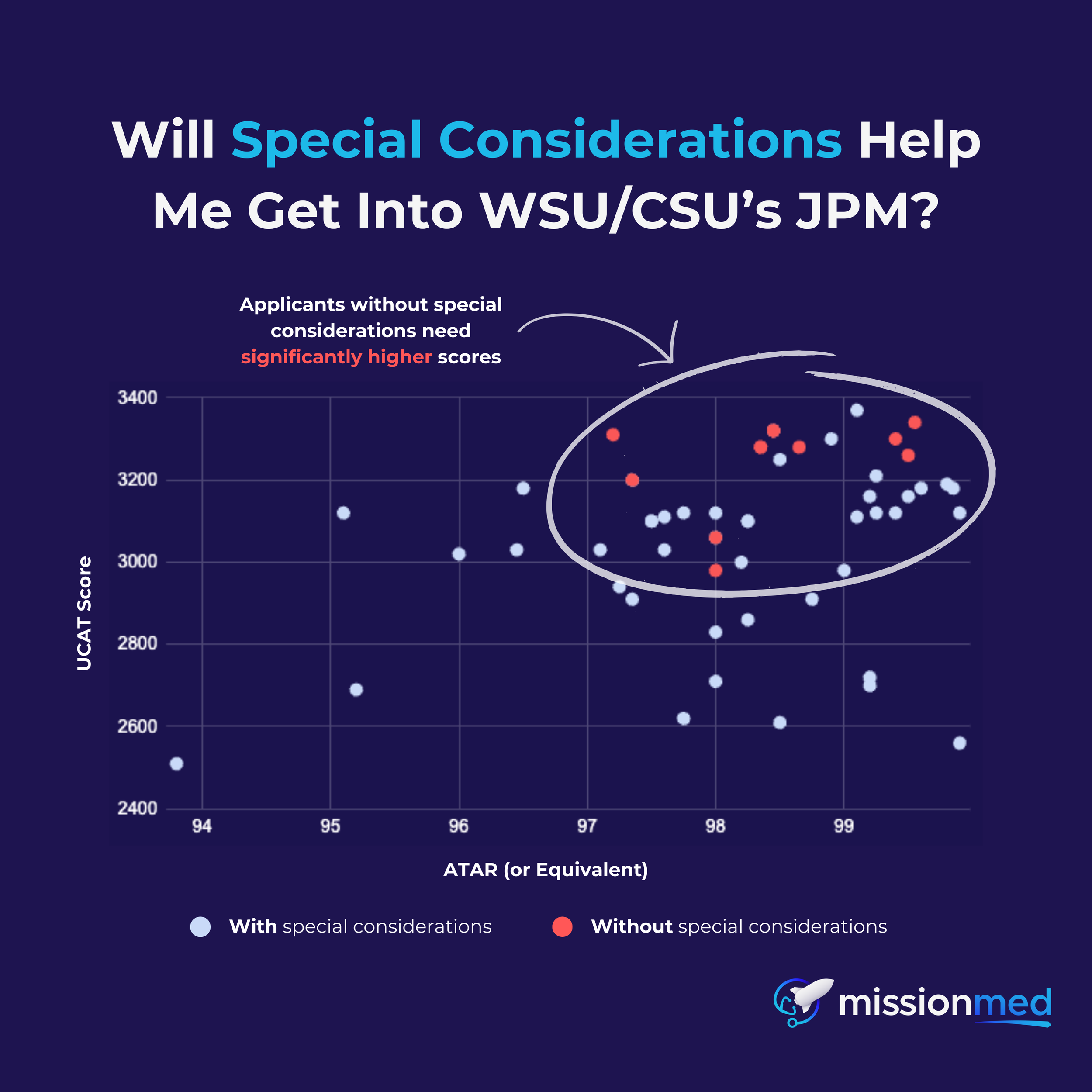5. WSU:CSU Special Considerations.png