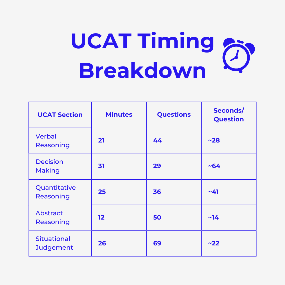 31. UCAT Time Management 2.png