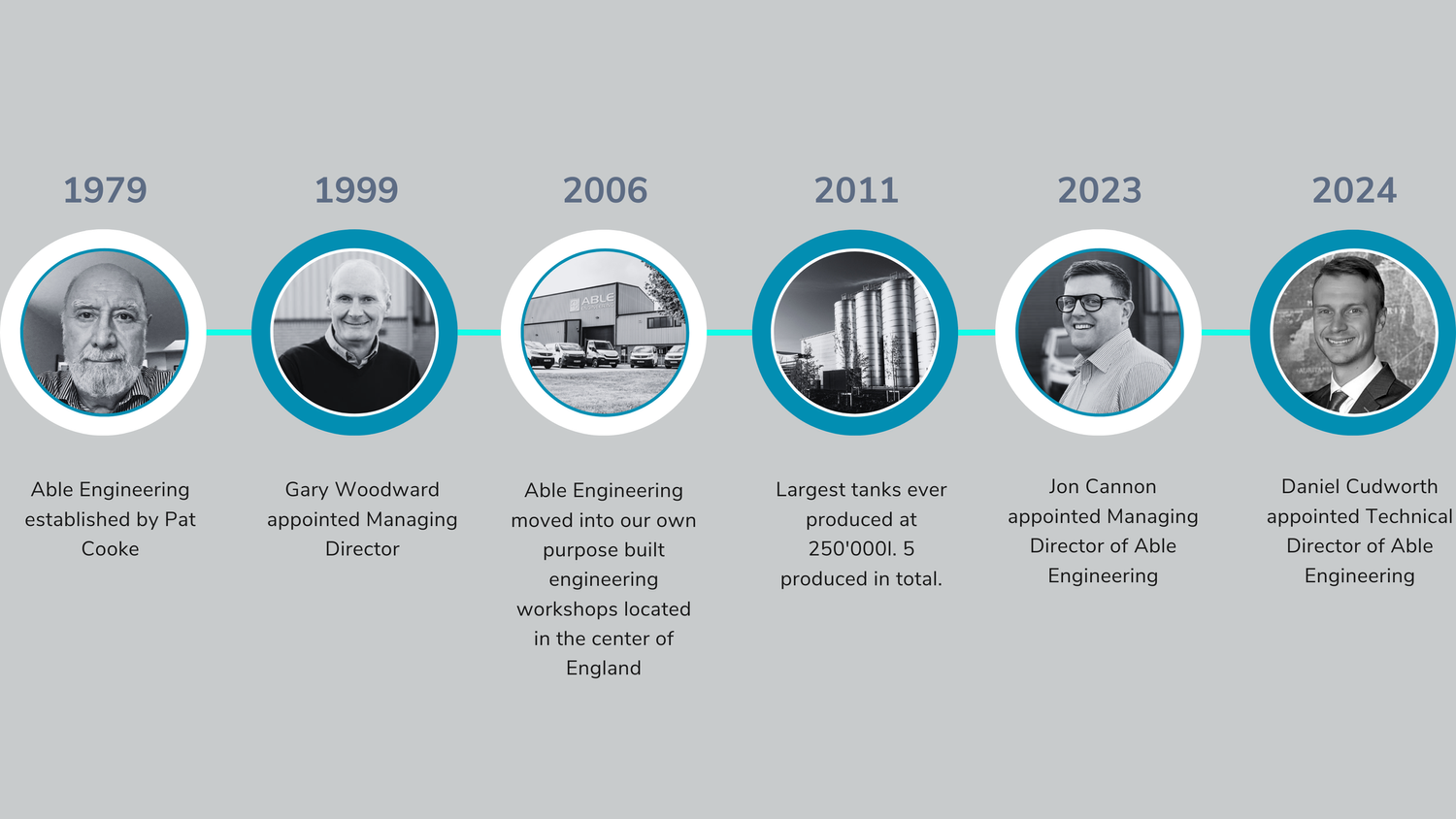 About — Able Engineering