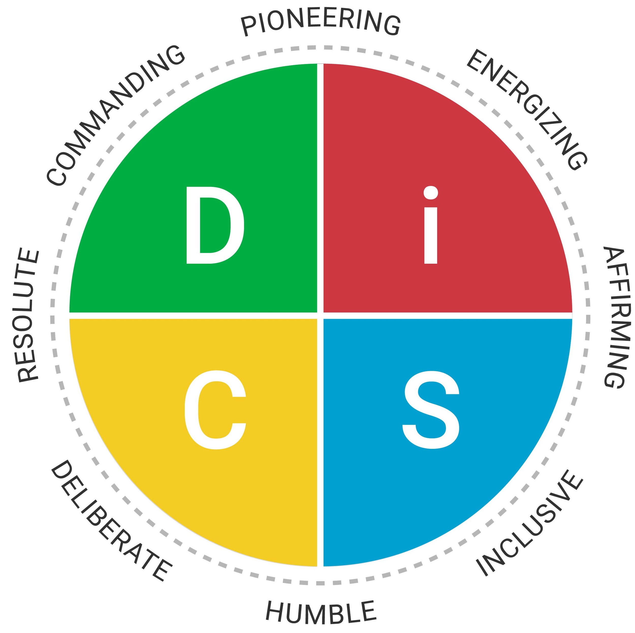 Everything DiSC WOL Map.jpg