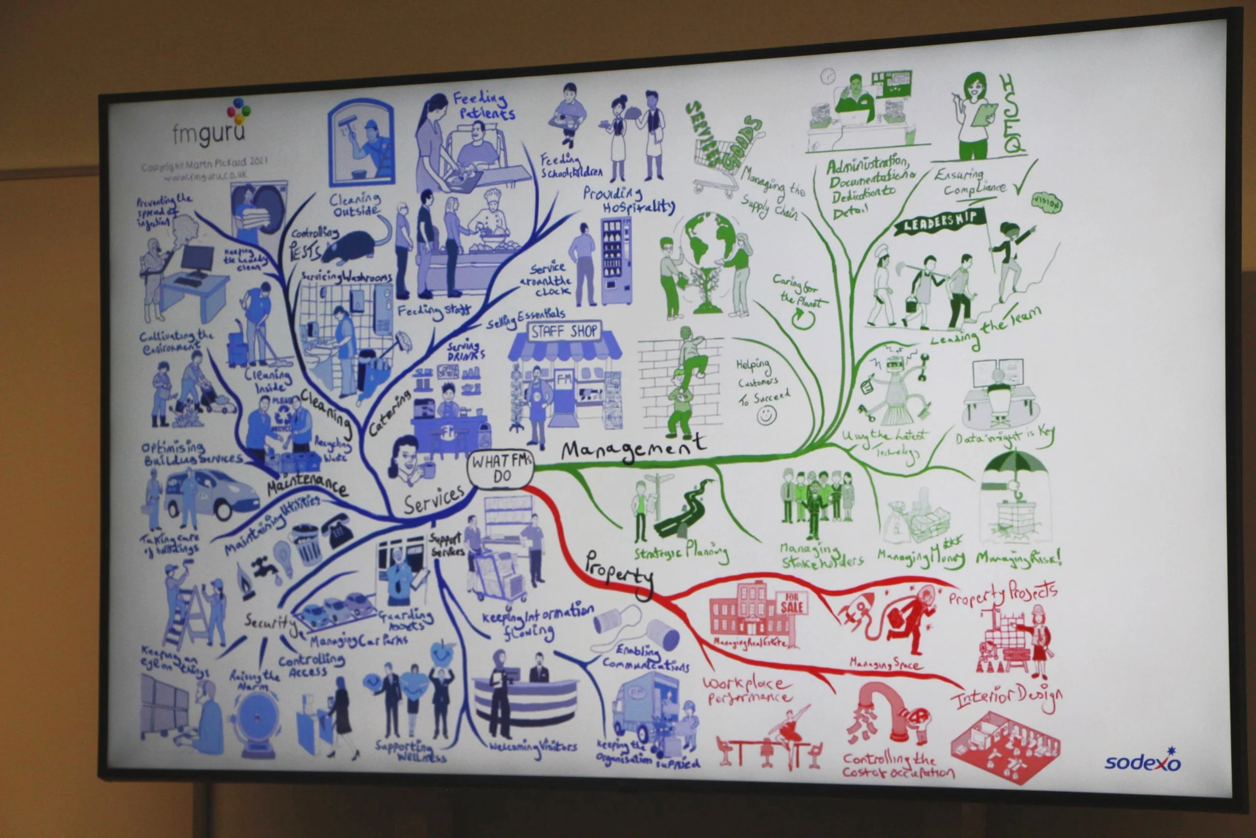 Sodexo at Uni of Greenwich 3.jpg