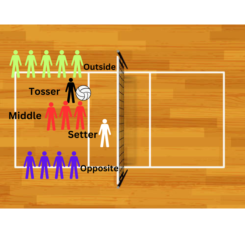 Hitting Lines Made Easy: Setup, Execution, and Advanced Variations ...
