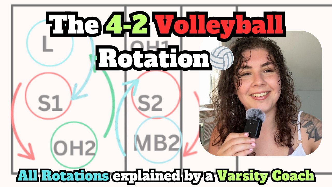Rotations 1-6 of the 4-2 Volleyball Rotation: Description + PDF Guide
