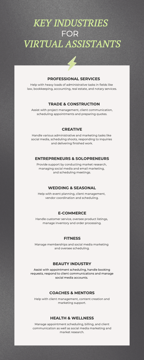 What Industry is a Virtual Assistant the Most Impactful for Business ...