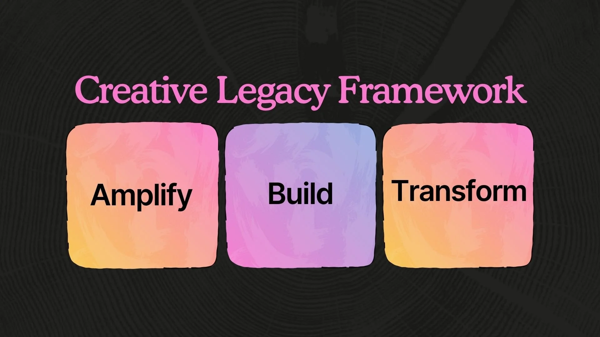 A colorful diagram titled 'Creative Legacy Framework' with three sections labeled 'Amplify', 'Build', and 'Transform' in a horizontal row. The background is black with a textured pattern, and each section is in a pastel-colored rectangle.
