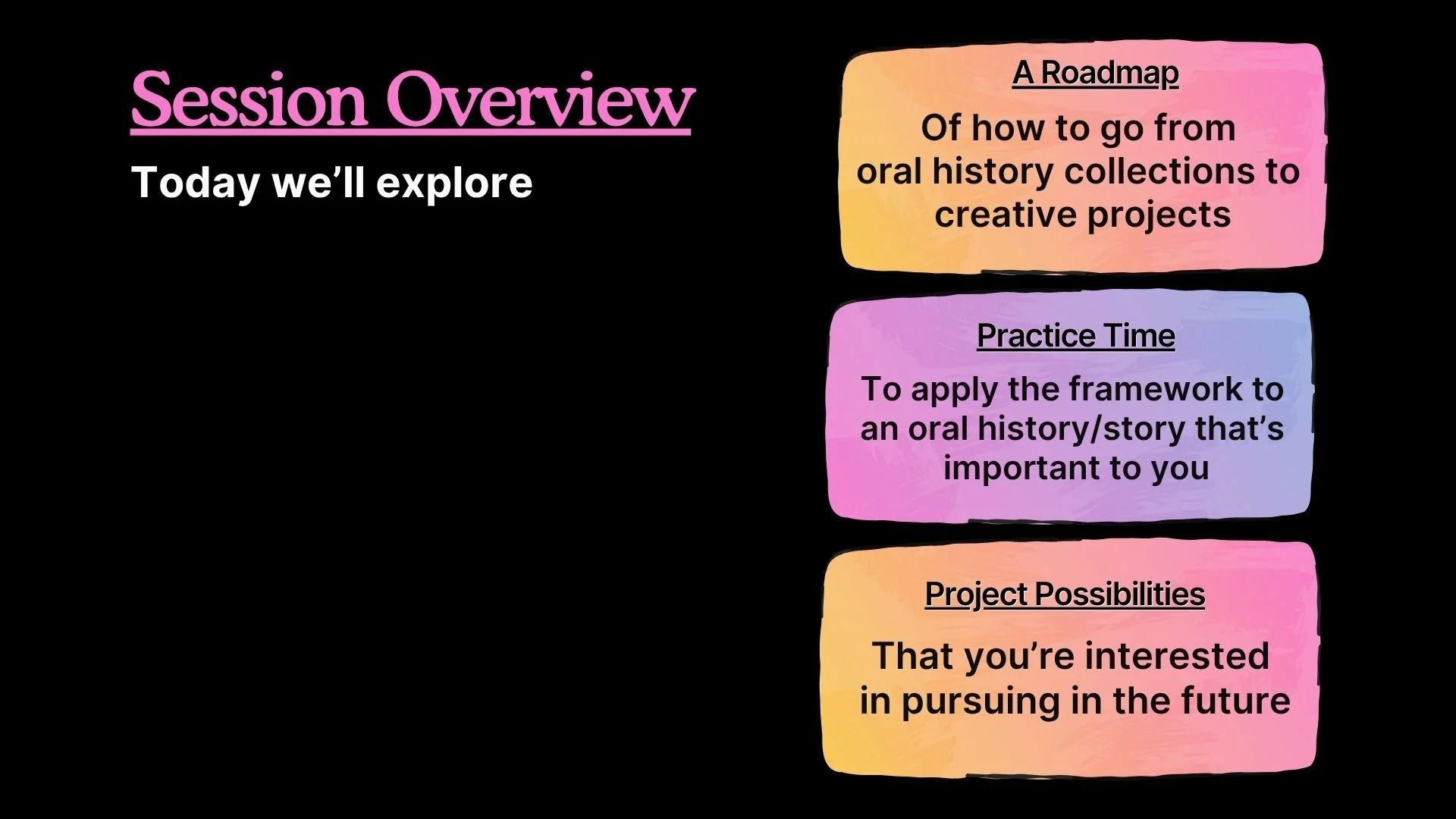 A colorful digital slide titled 'Session Overview' with sections: 'A Roadmap' in orange and pink, explaining how to go from oral history collections to creative projects; 'Practice Time' in purple, about applying framework to important oral history stories; and 'Project Possibilities' in orange and pink, about pursuing future interests.
