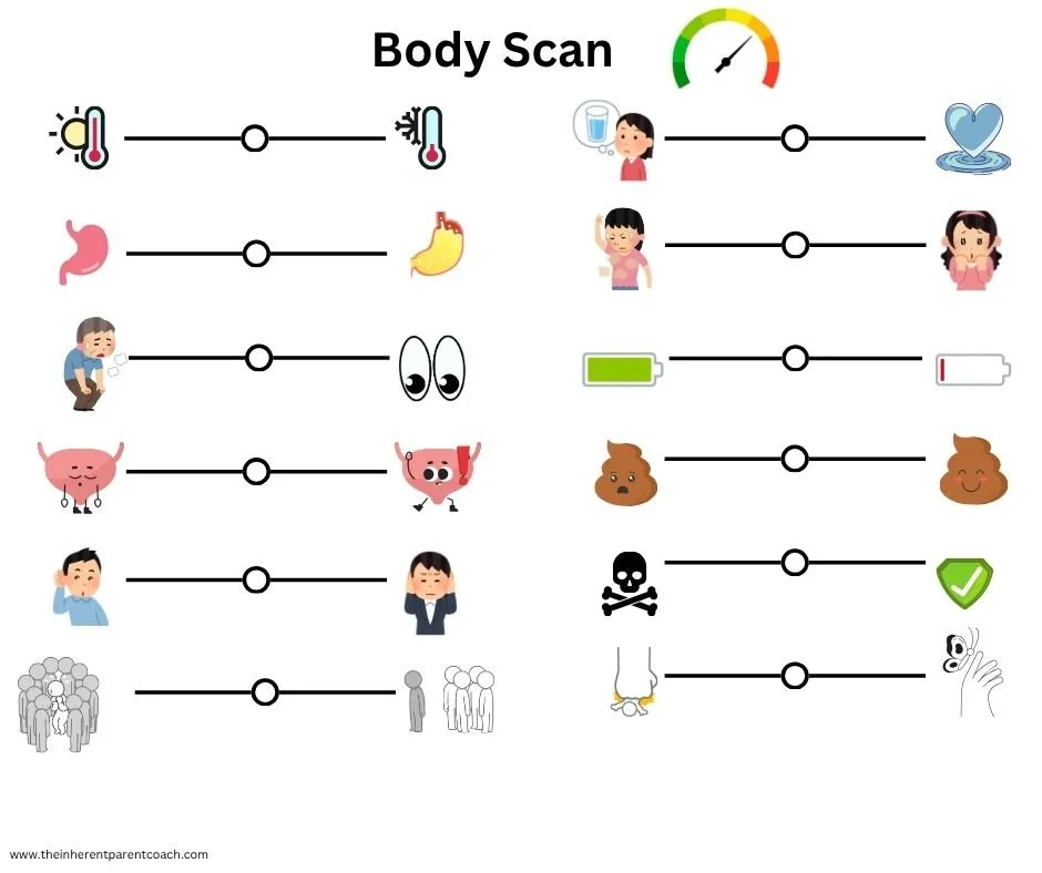 Body Scan