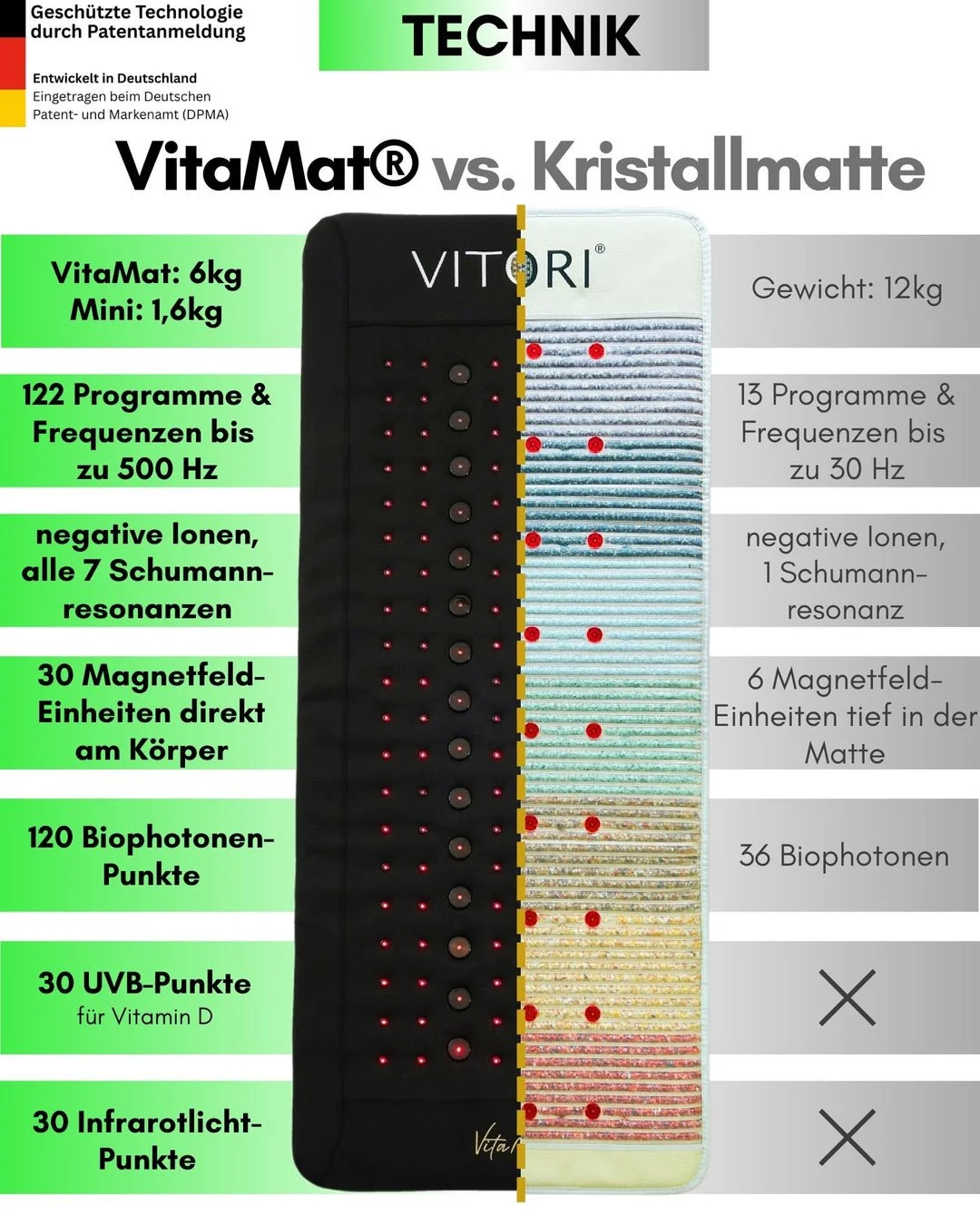 VITORI® VitaMat® versus Kristallmatte Technik