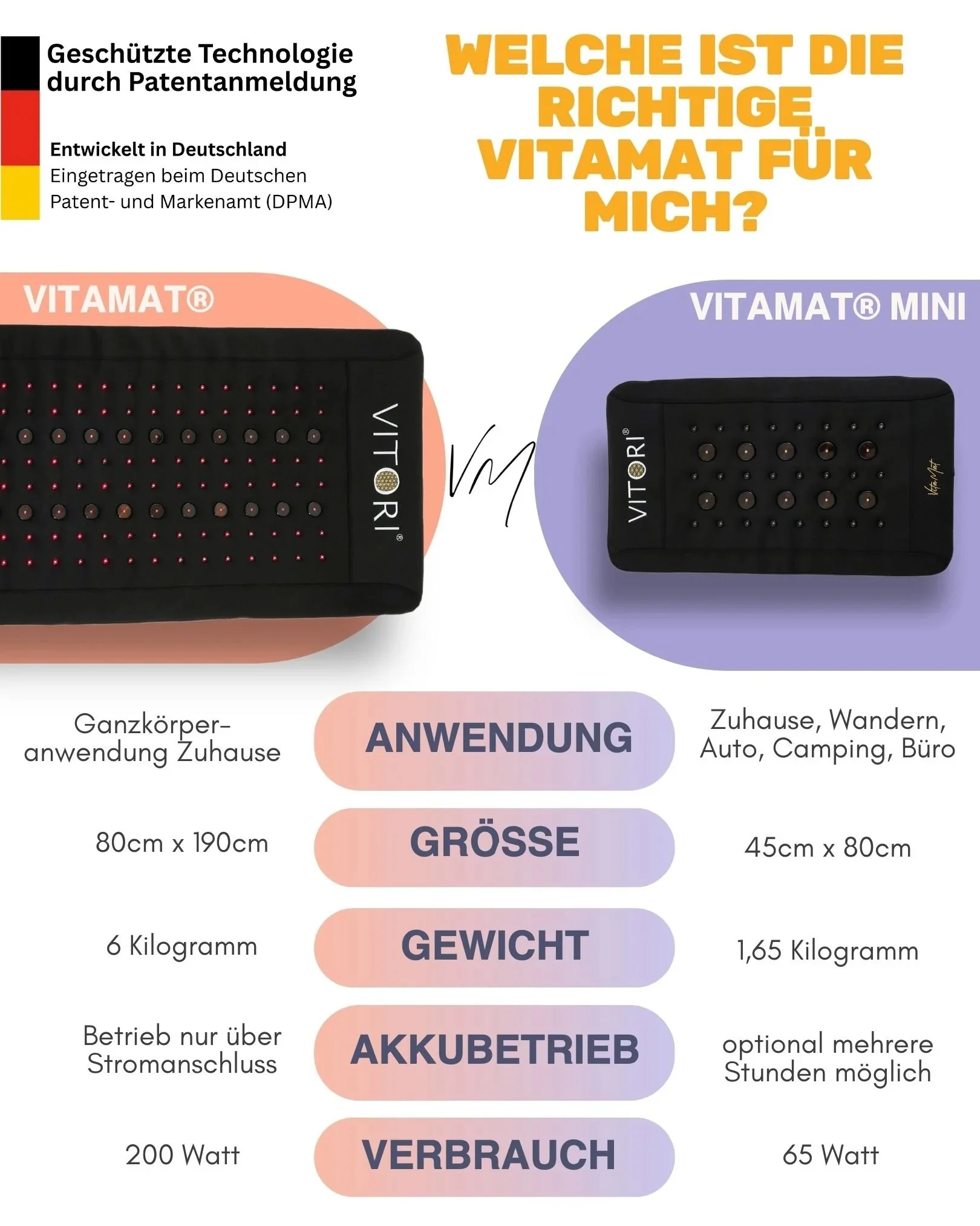 VITORI® VitaMat® versus VitaMat® Mini